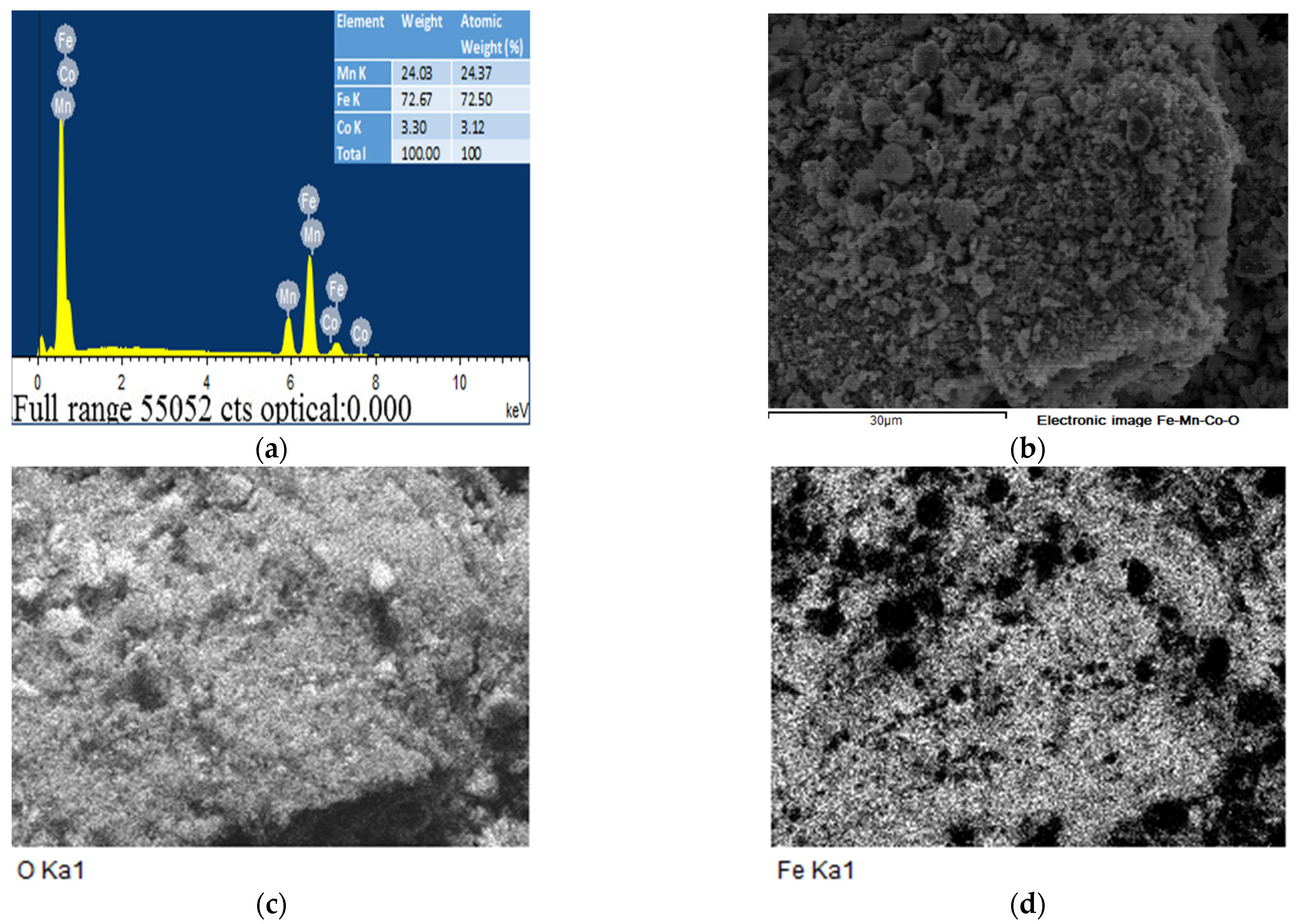 Catalysts 11 00362 g008a