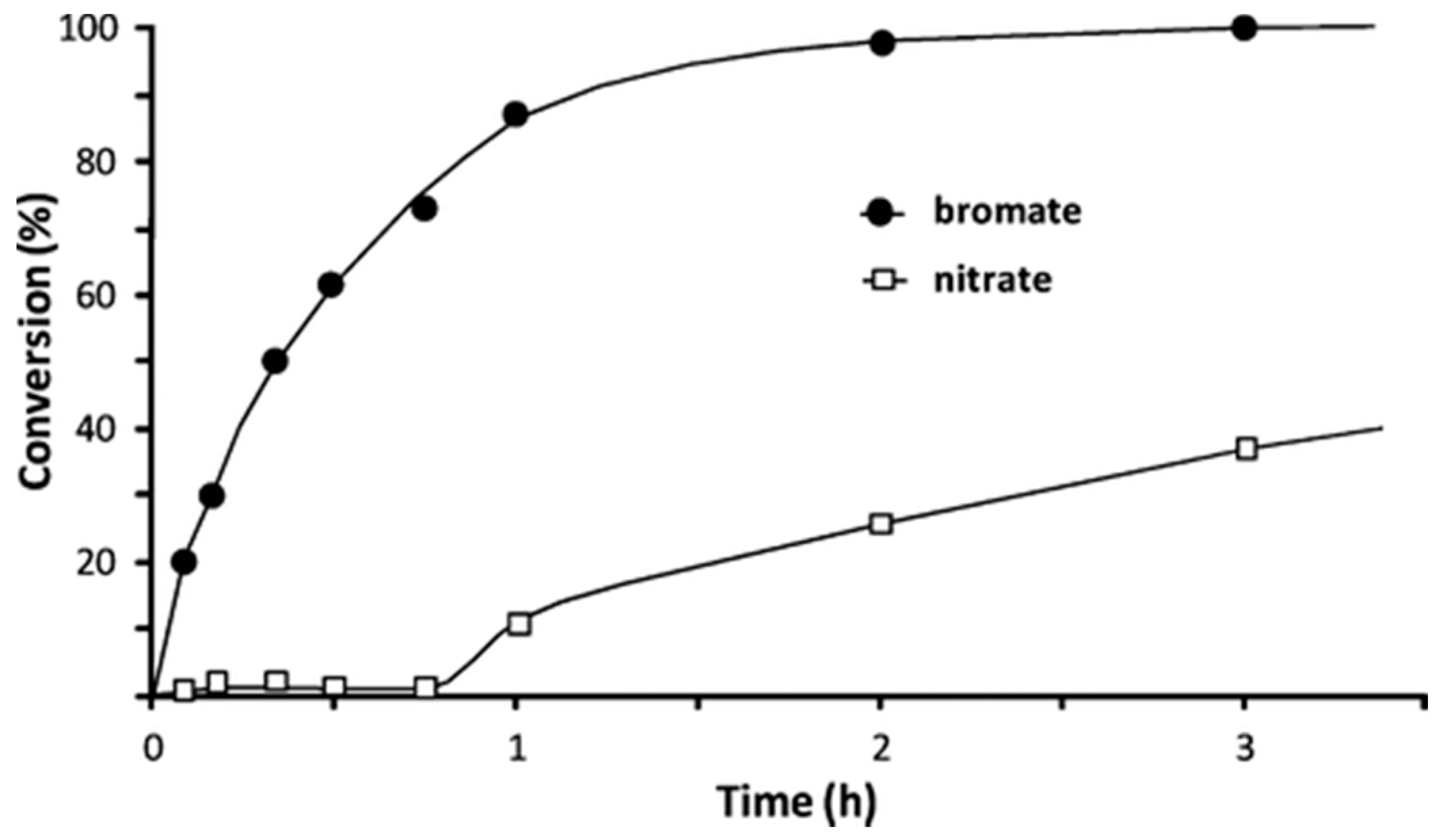 Catalysts 11 00365 g004