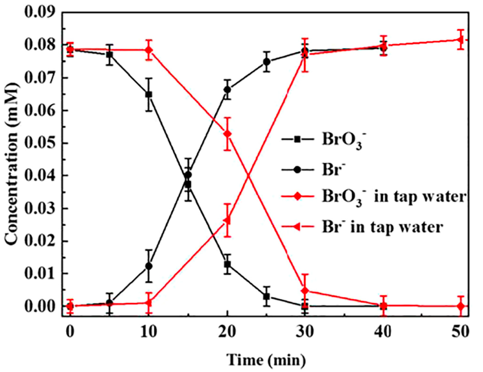 Catalysts 11 00365 g005