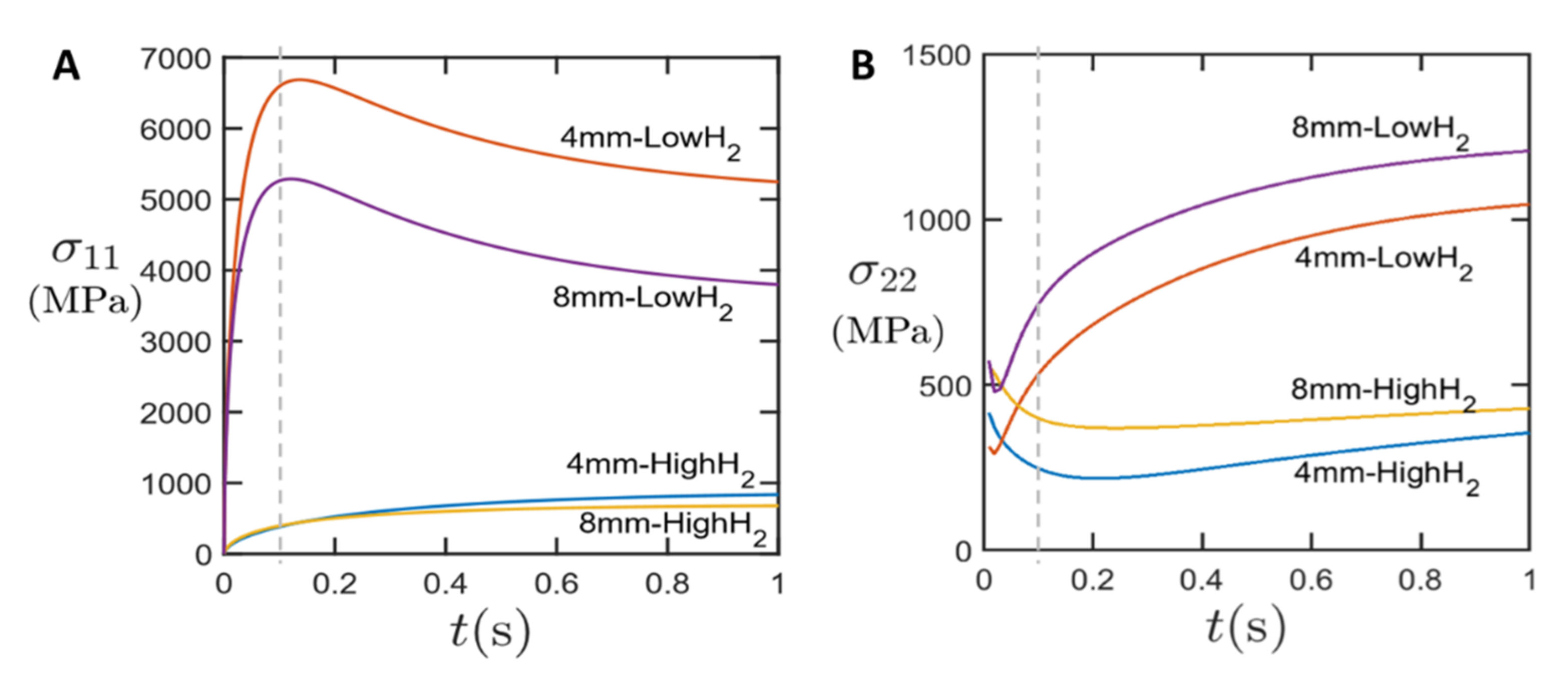 Catalysts 11 00368 g003 Catalysts 11 00368 g003
