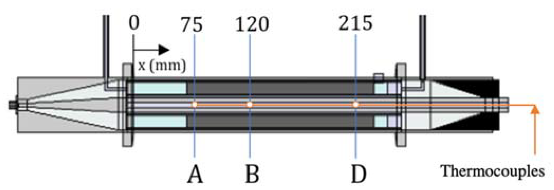 Catalysts 11 00369 g002 Catalysts 11 00369 g002
