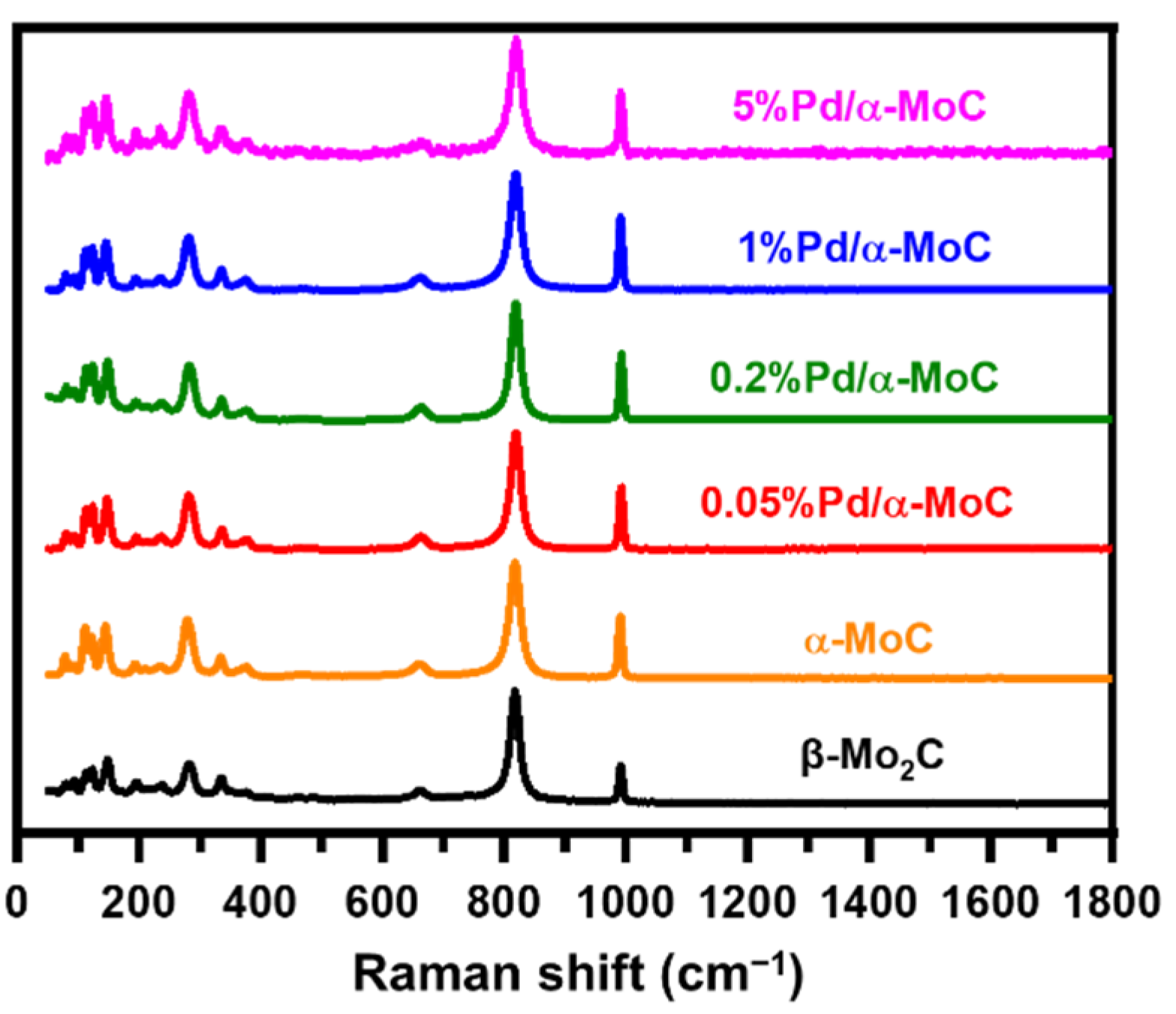 Catalysts 11 00370 g002