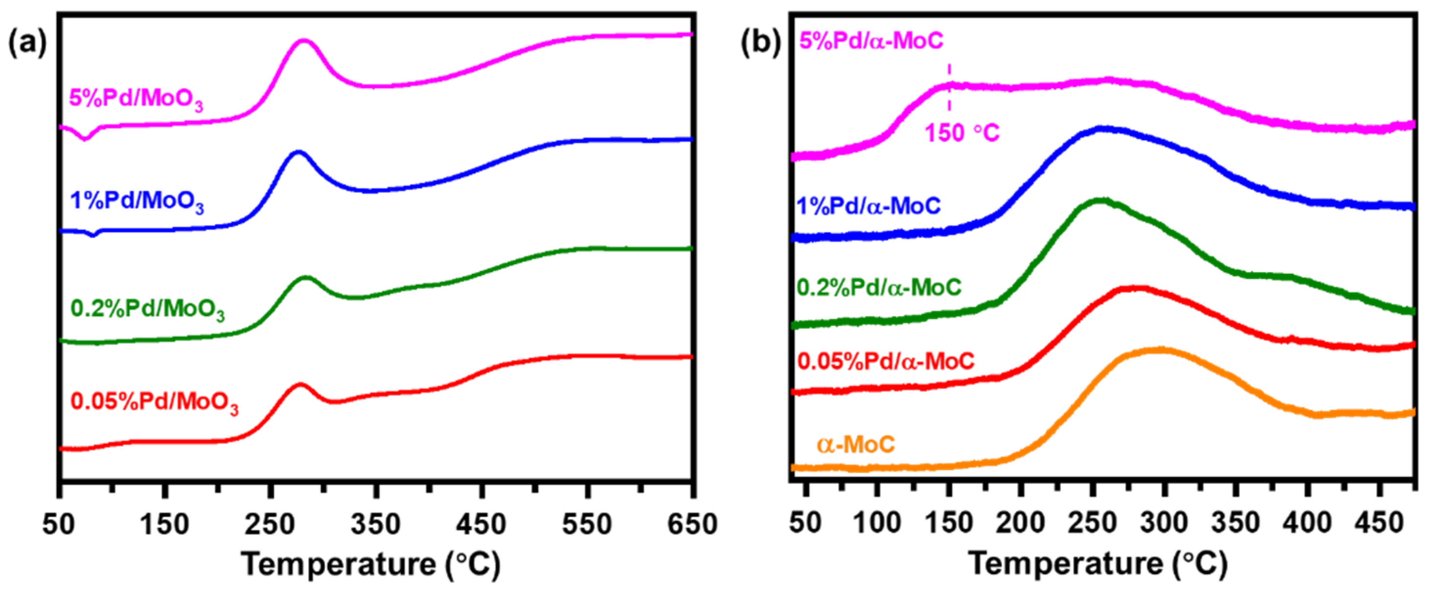 Catalysts 11 00370 g004