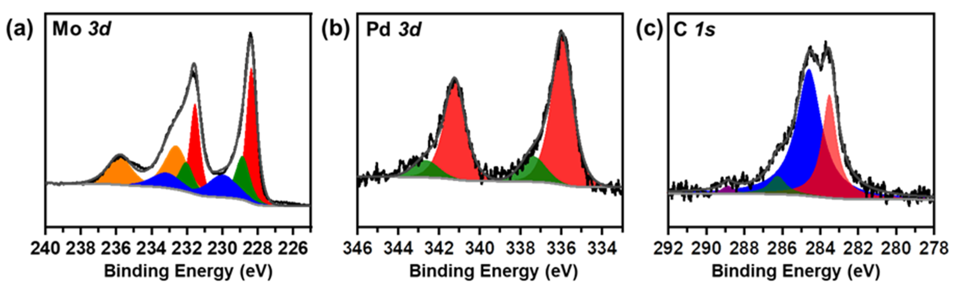 Catalysts 11 00370 g005