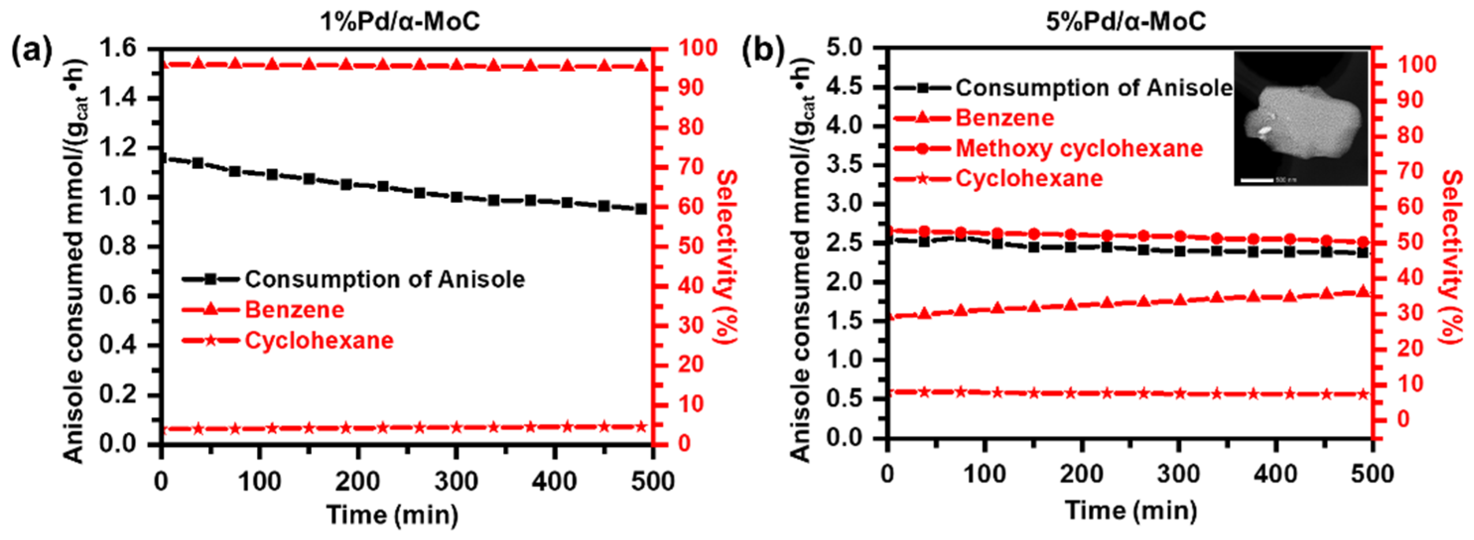 Catalysts 11 00370 g006