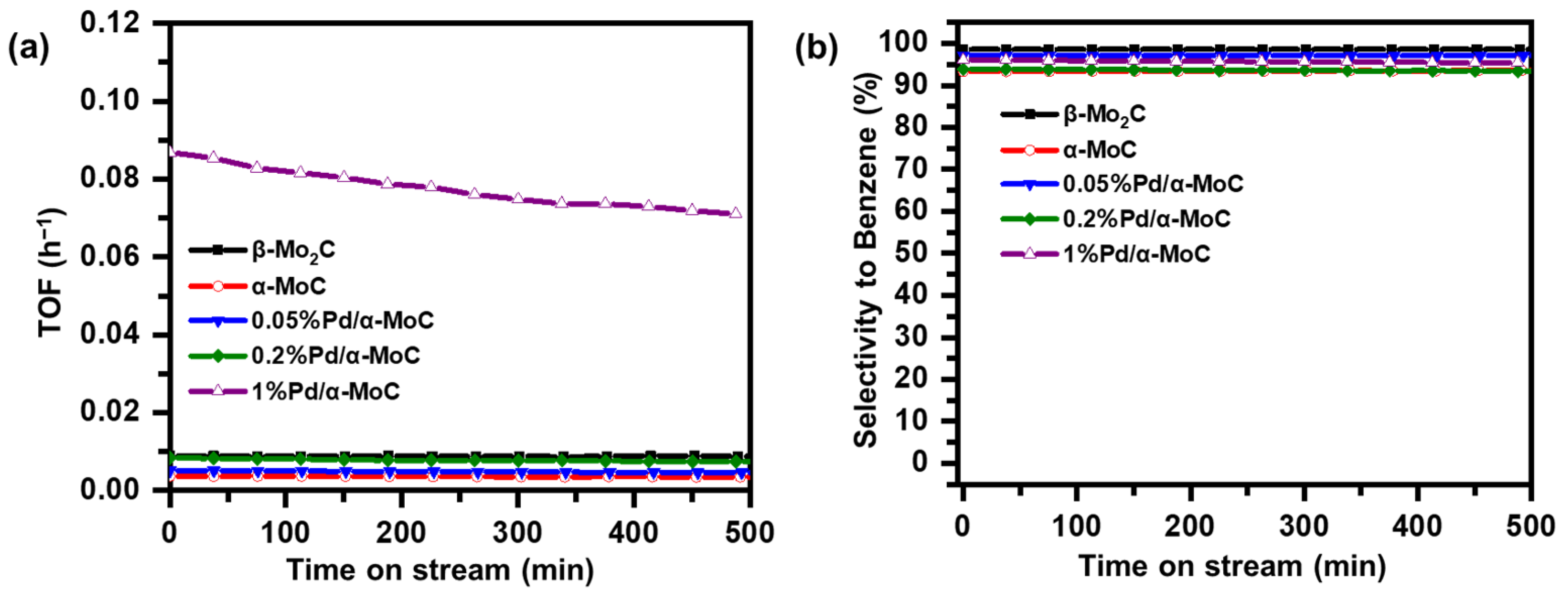 Catalysts 11 00370 g008