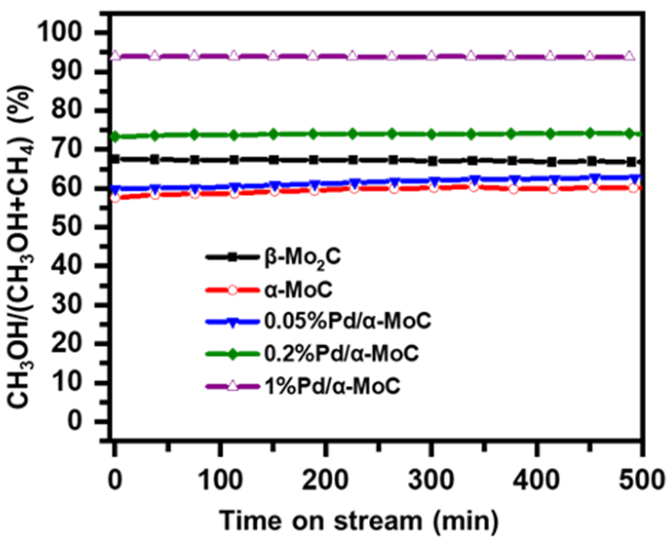 Catalysts 11 00370 g009