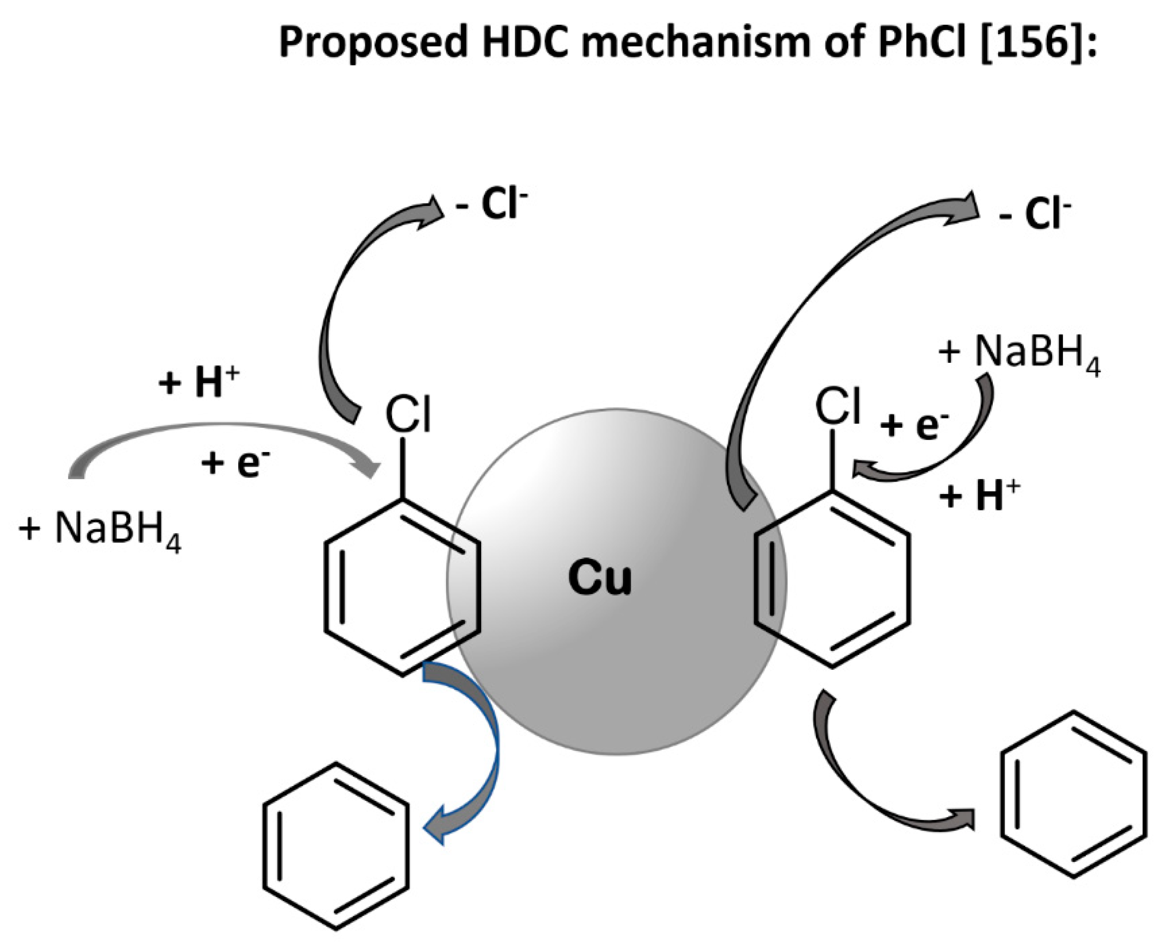 Catalysts Free Full Text The Influence Of Copper On Halogenation Dehalogenation Reactions Of Aromatic Compounds And Its Role In The Destruction Of Polyhalogenated Aromatic Contaminants Html