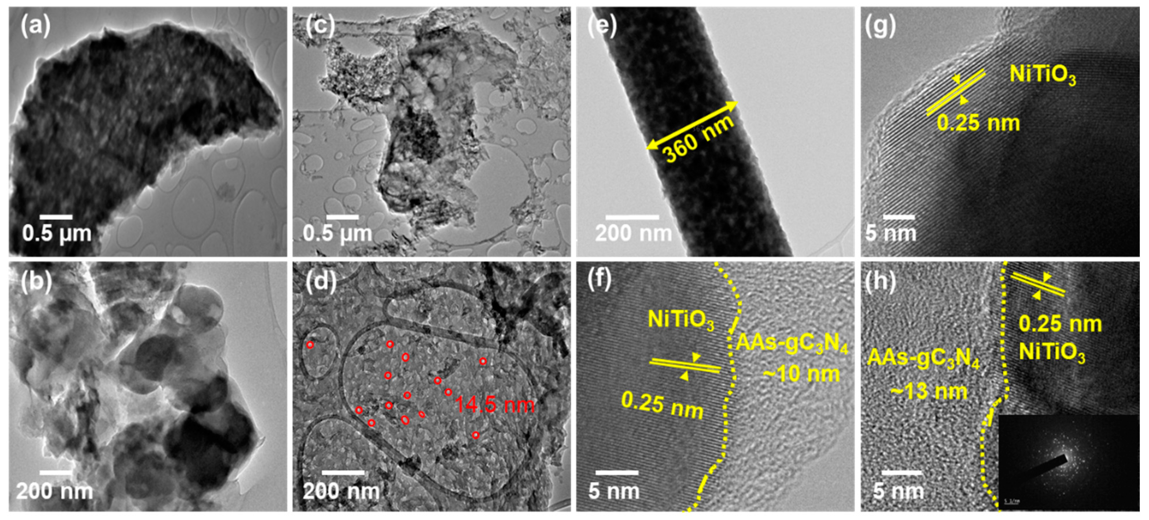 Catalysts 11 00385 g002 Catalysts 11 00385 g002