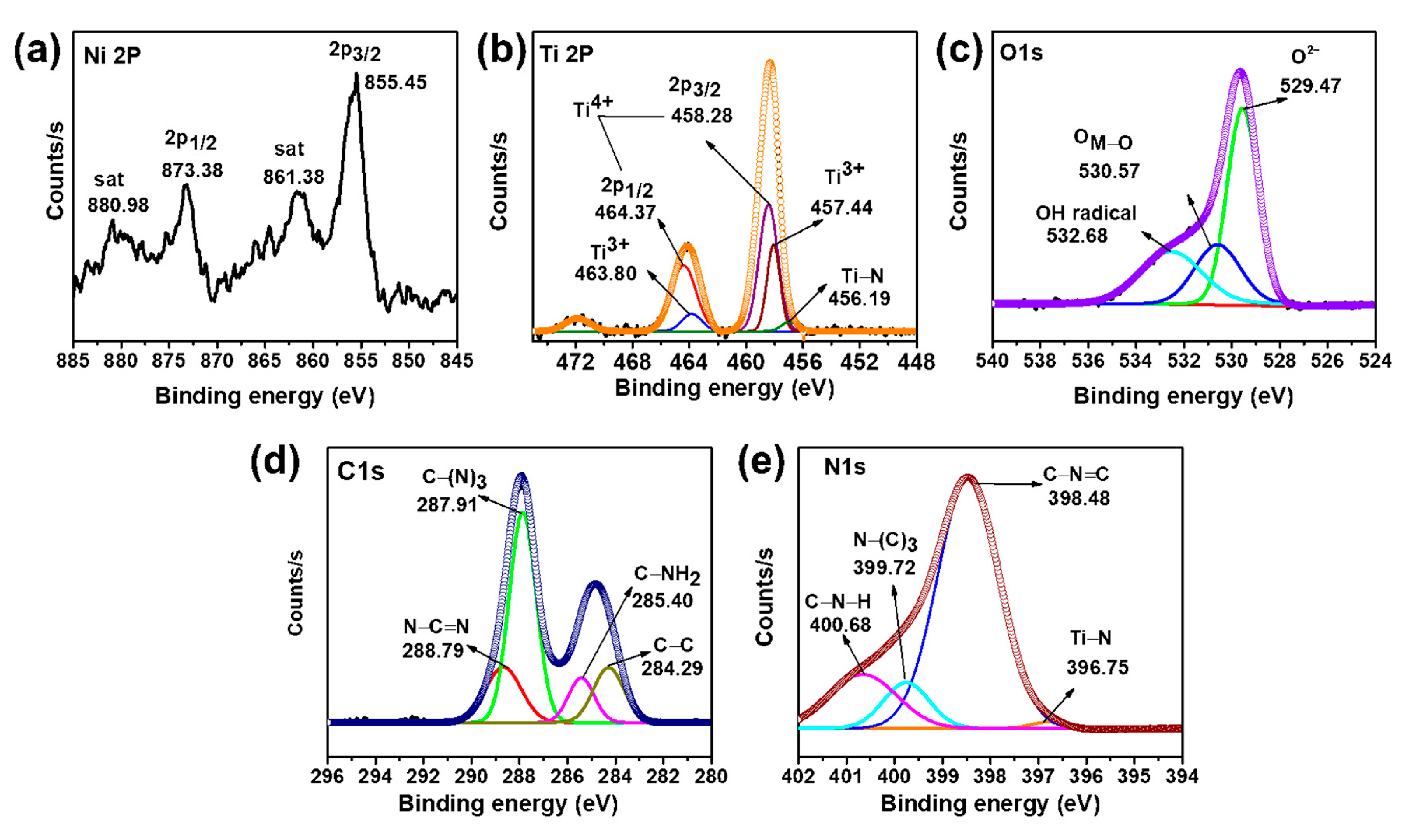 Catalysts Free Full Text Evaluation Of Efficient And Noble Metal Free Nitio3 Nanofibers Sensitized With Porous Gc3n4 Sheets For Photocatalytic Applications Html