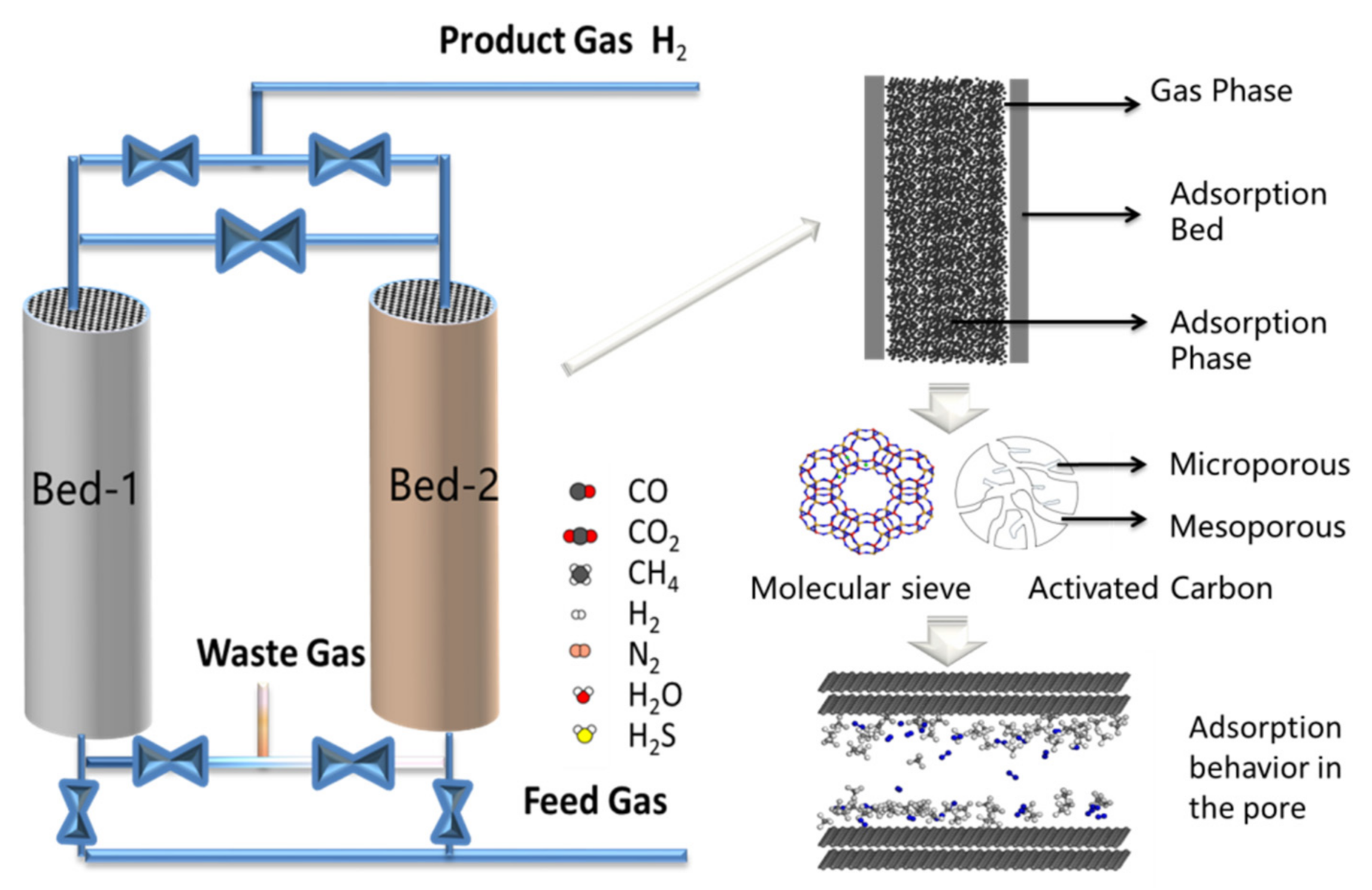 Catalysts | Free Full-Text | A Review of Hydrogen Purification Technologies  for Fuel Cell Vehicles