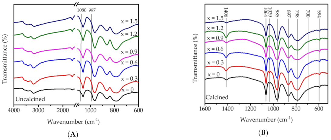 Catalysts 11 00394 g002 Catalysts 11 00394 g002