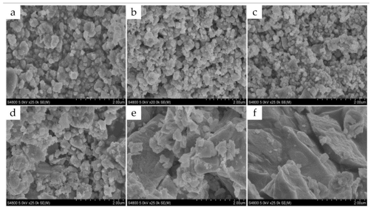 Catalysts 11 00394 g005 Catalysts 11 00394 g005