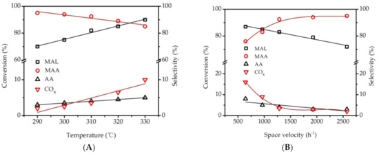 Catalysts Free Full Text Study On The Development Of High Performance P Mo V Catalyst And The Influence Of Aldehyde Impurities On Catalytic Performance In Selective Oxidation Of Methacrolein To Methacrylic Acid Html