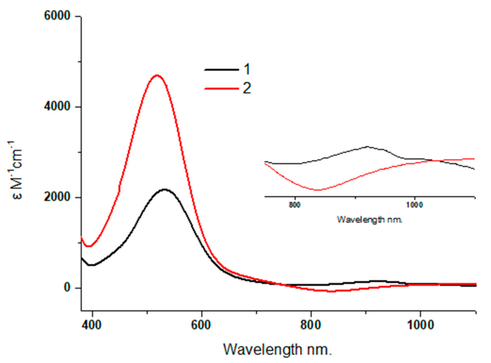 Catalysts 11 00401 g002 Catalysts 11 00401 g002