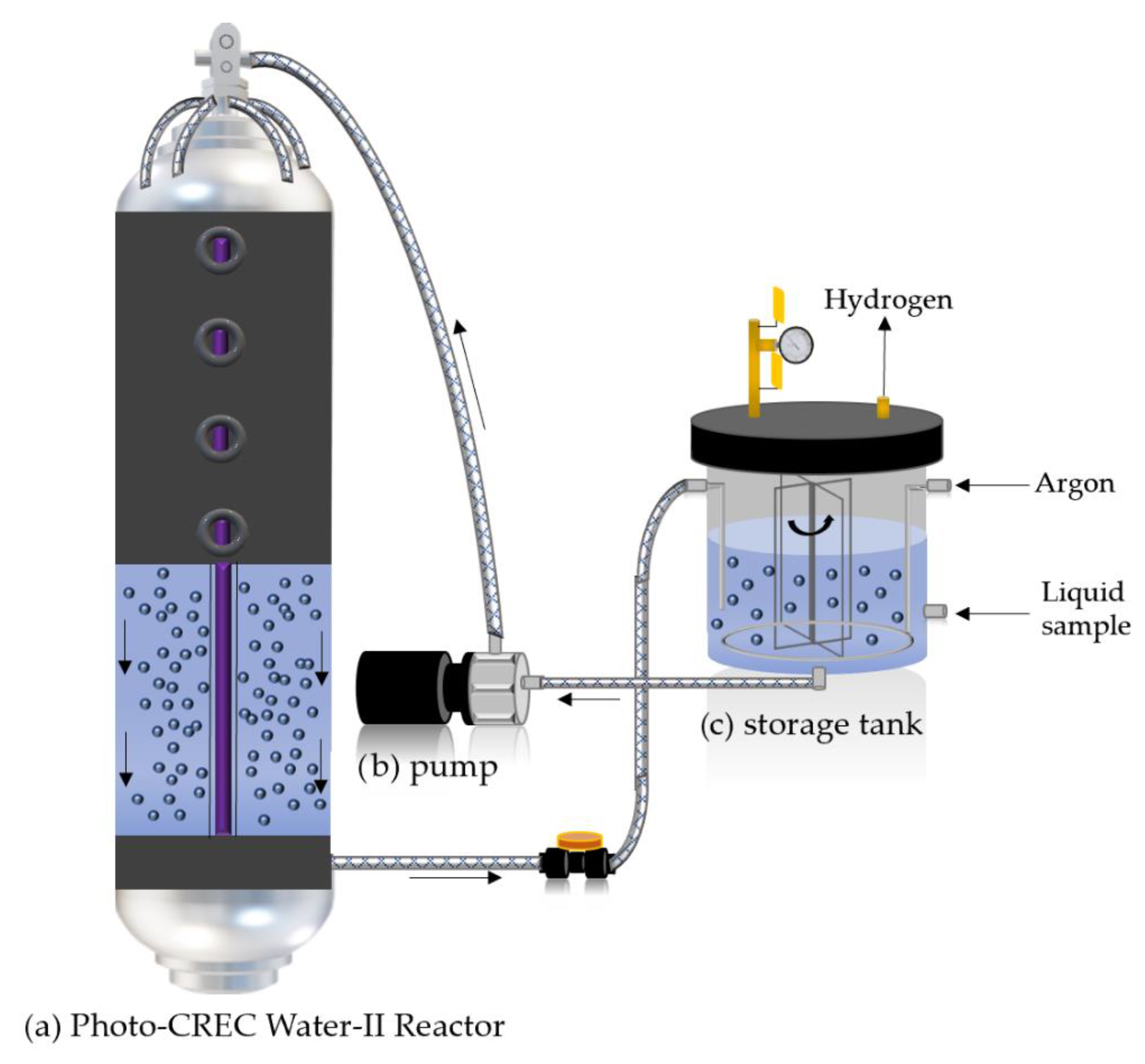 Catalysts | Free Full-Text | Hydrogen Production Via Pd-TiO2 ...