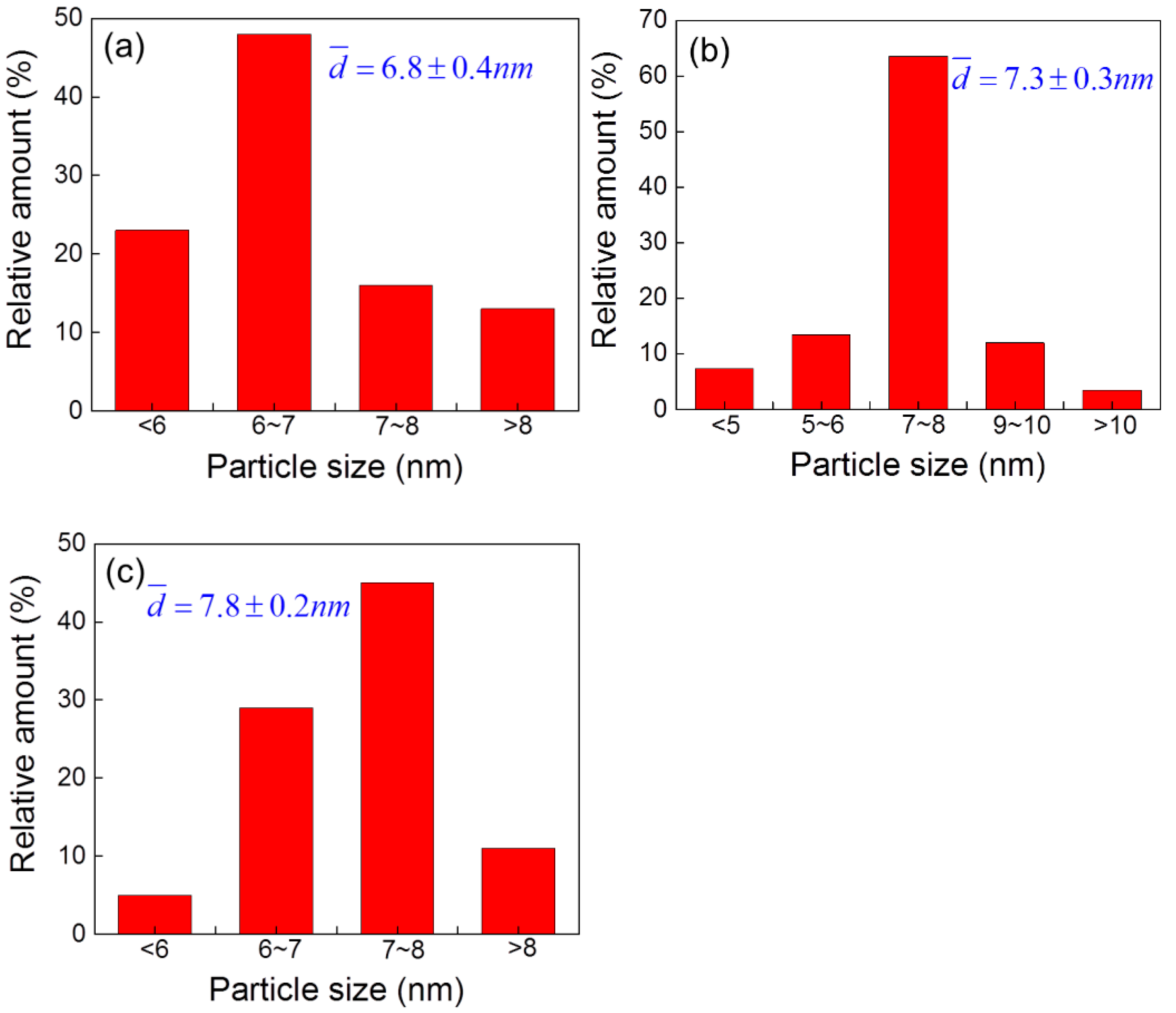 Catalysts 11 00414 g003