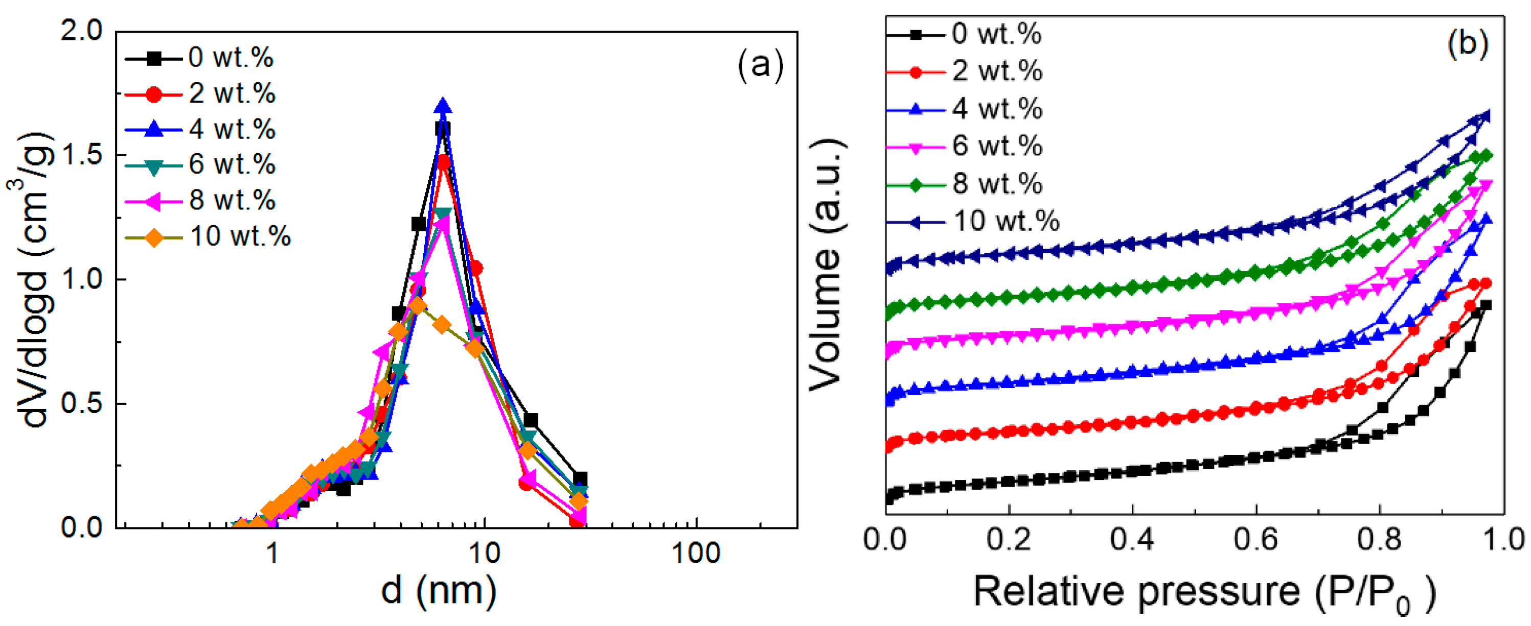 Catalysts 11 00414 g005