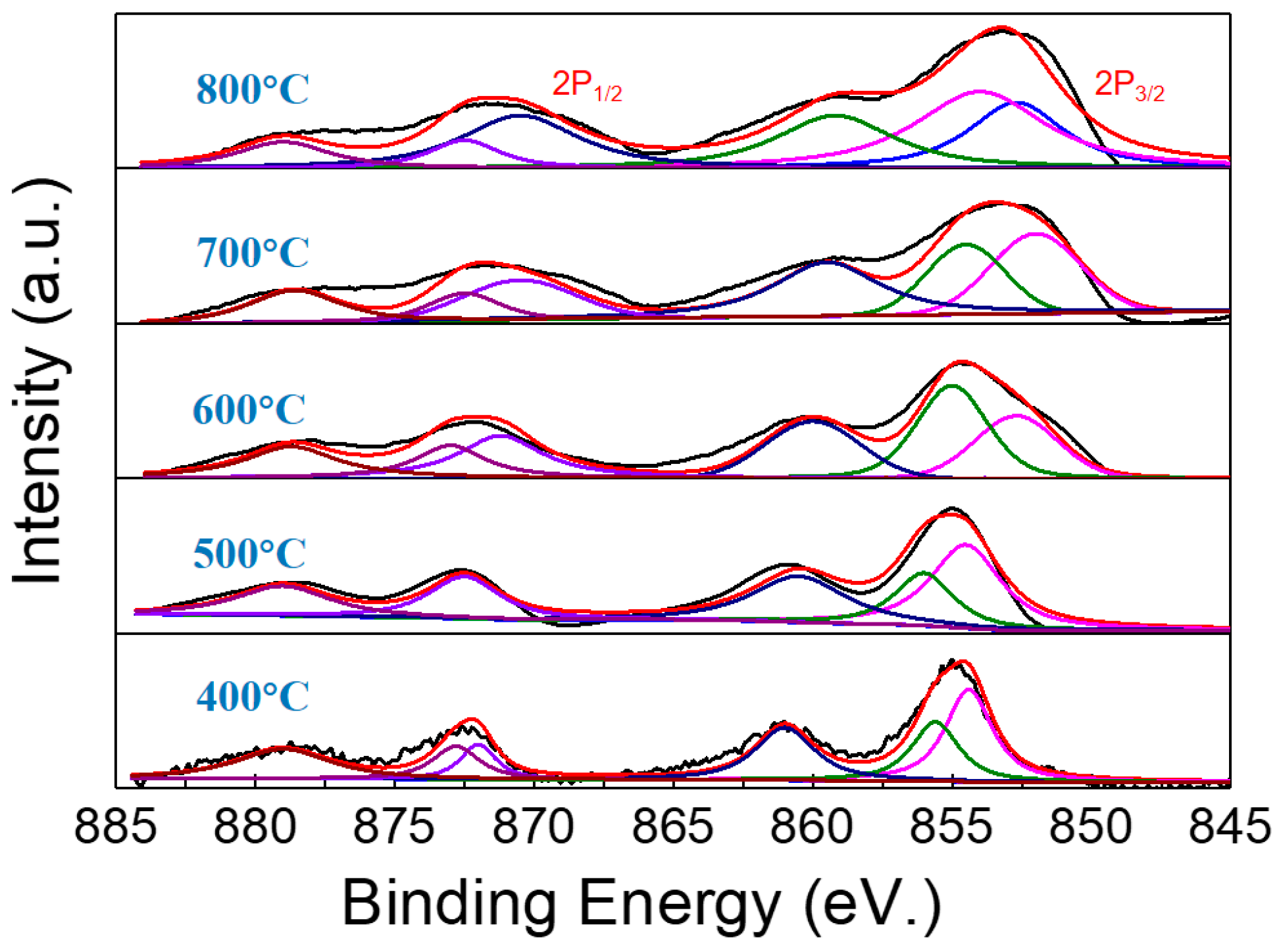 Catalysts 11 00414 g008