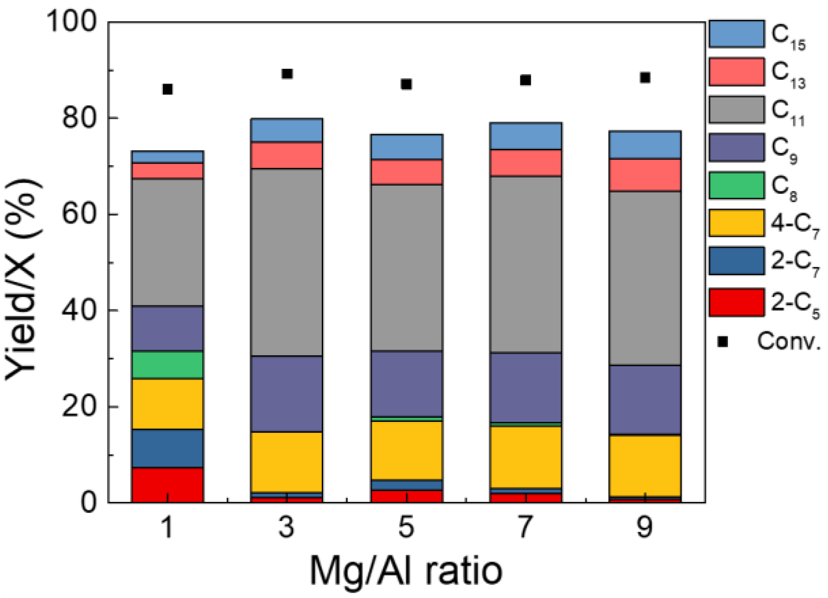 Catalysts 11 00414 g009