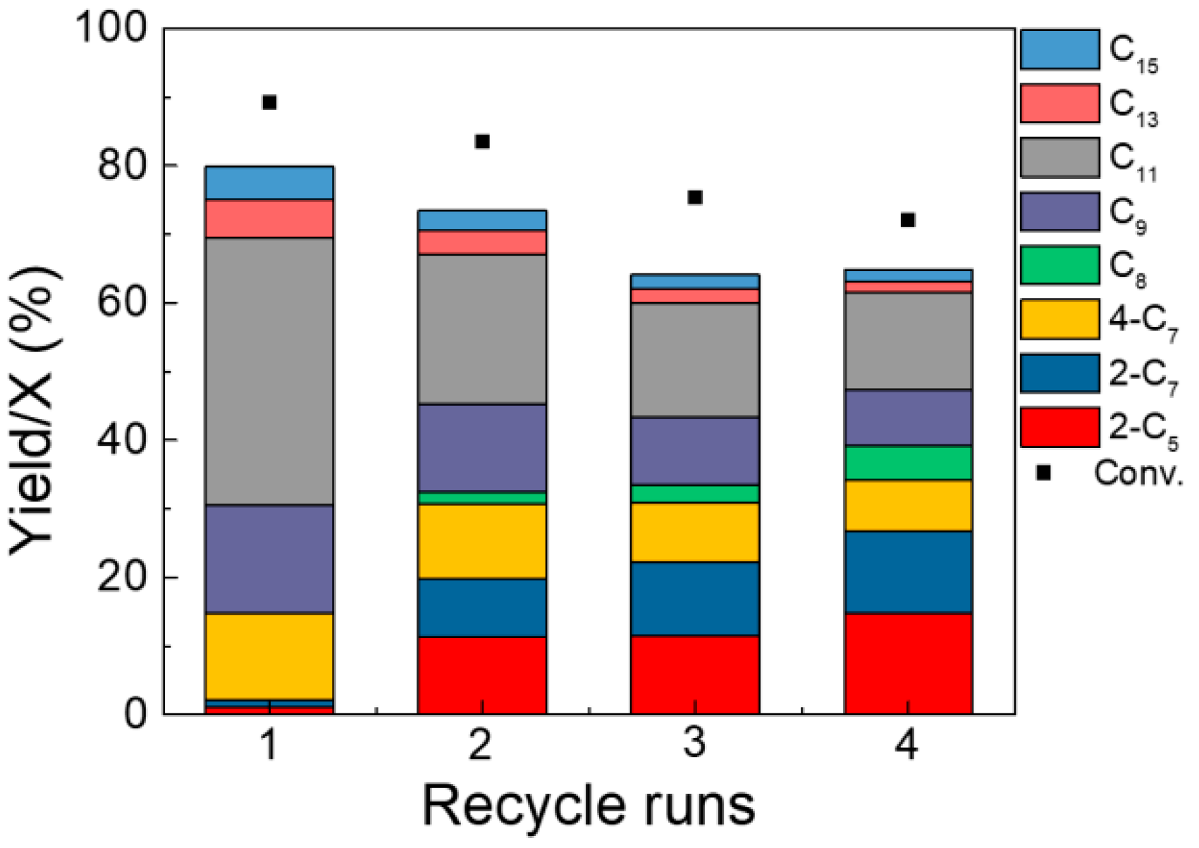 Catalysts 11 00414 g011