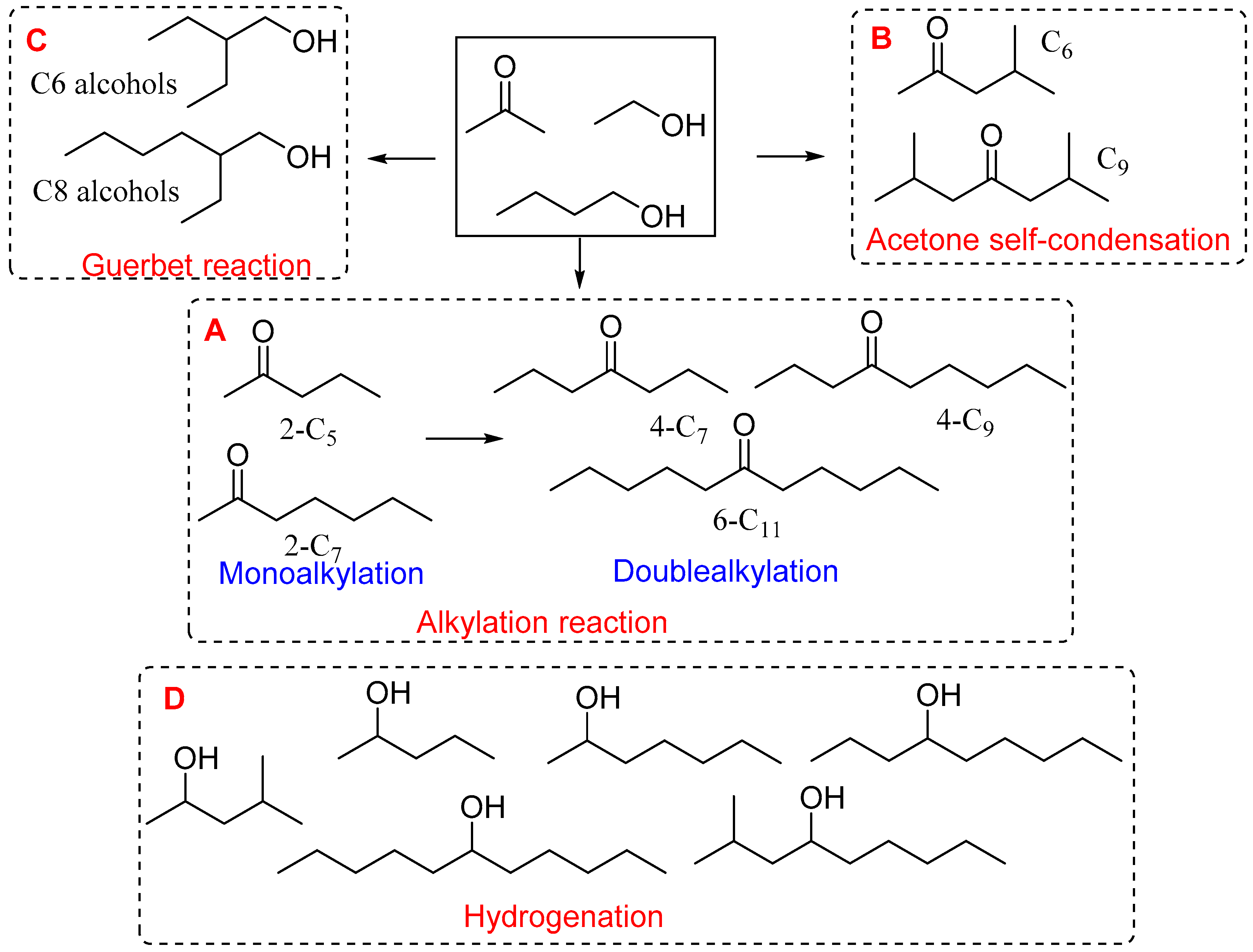 Catalysts 11 00414 sch001