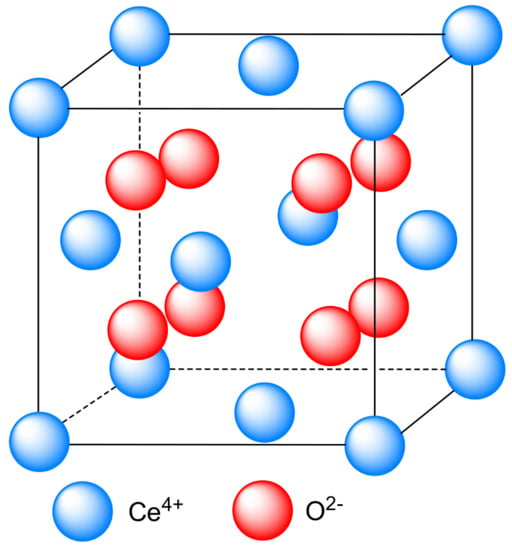 Titanium Dioxide - Chemical Economics Handbook (CEH)