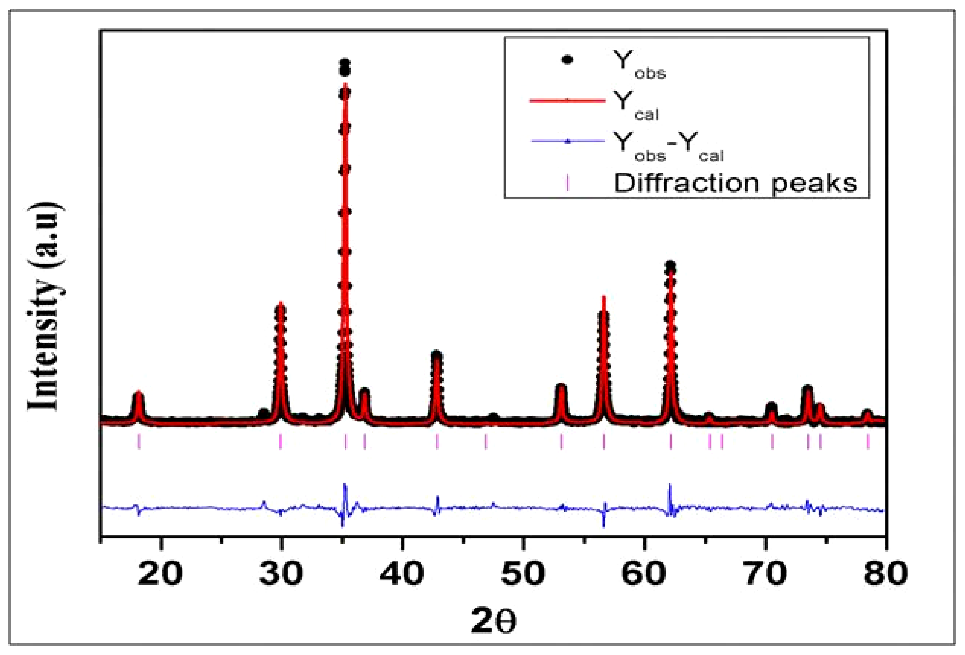 Catalysts 11 00431 g001 Catalysts 11 00431 g001