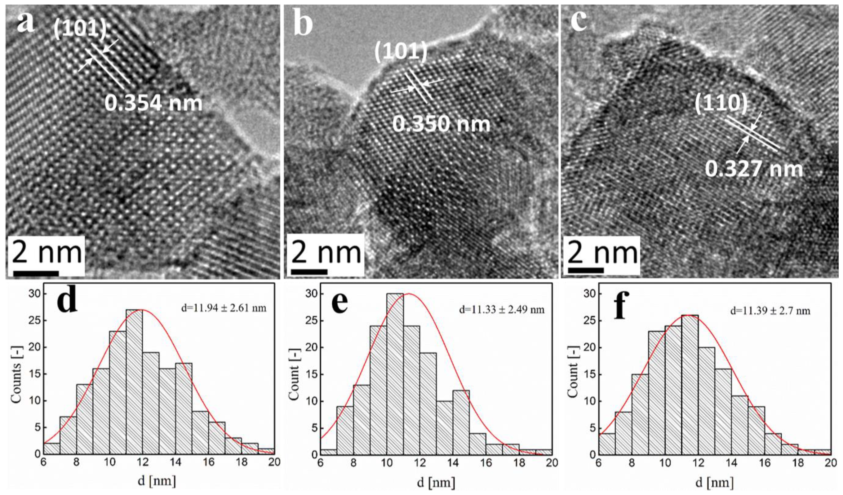 Catalysts 11 00438 g004 Catalysts 11 00438 g004