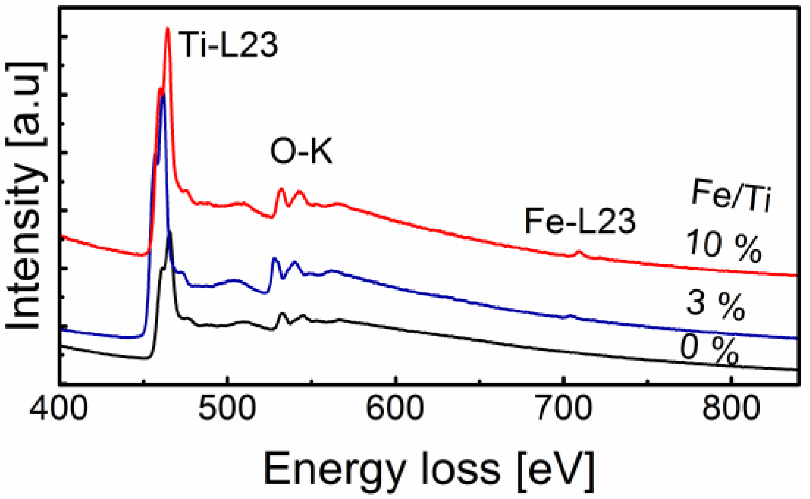 Catalysts 11 00438 g006 Catalysts 11 00438 g006