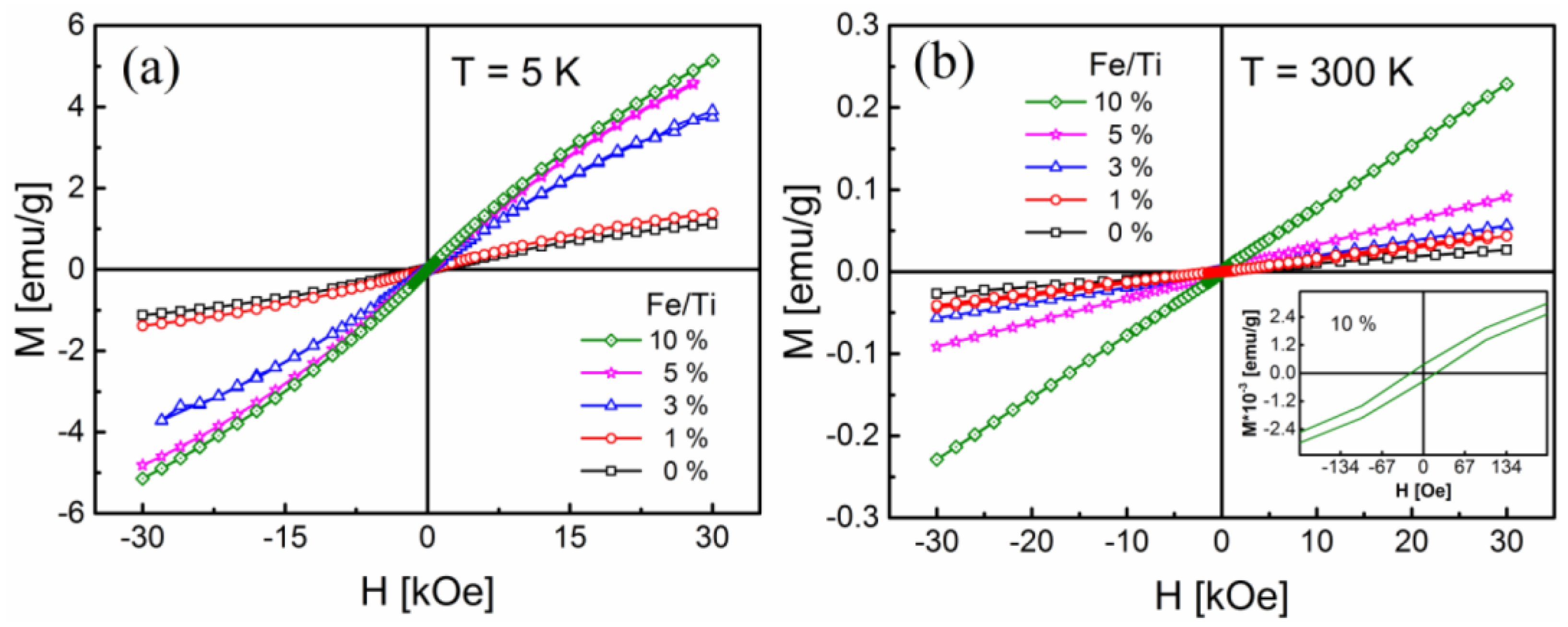 Catalysts 11 00438 g013 Catalysts 11 00438 g013