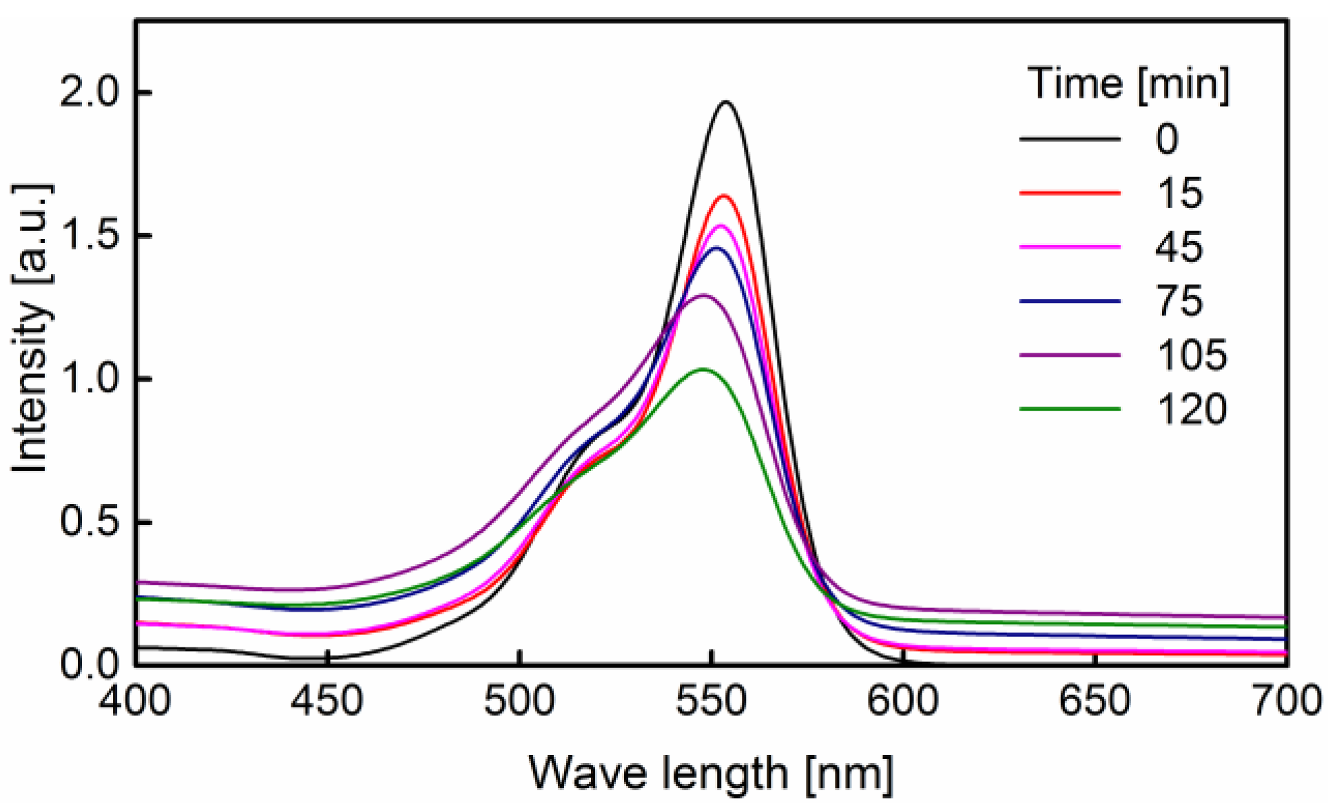 Catalysts 11 00438 g015 Catalysts 11 00438 g015