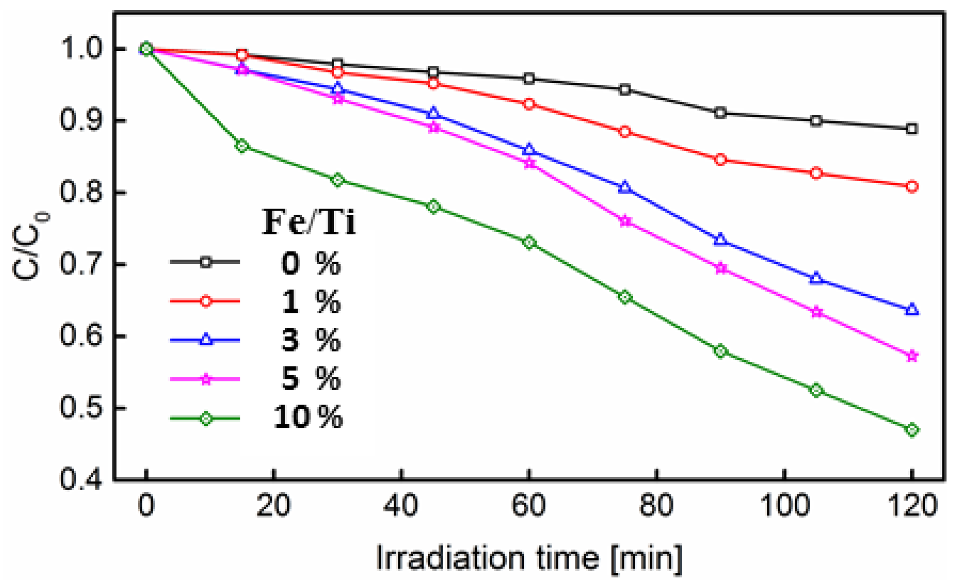 Catalysts 11 00438 g016 Catalysts 11 00438 g016