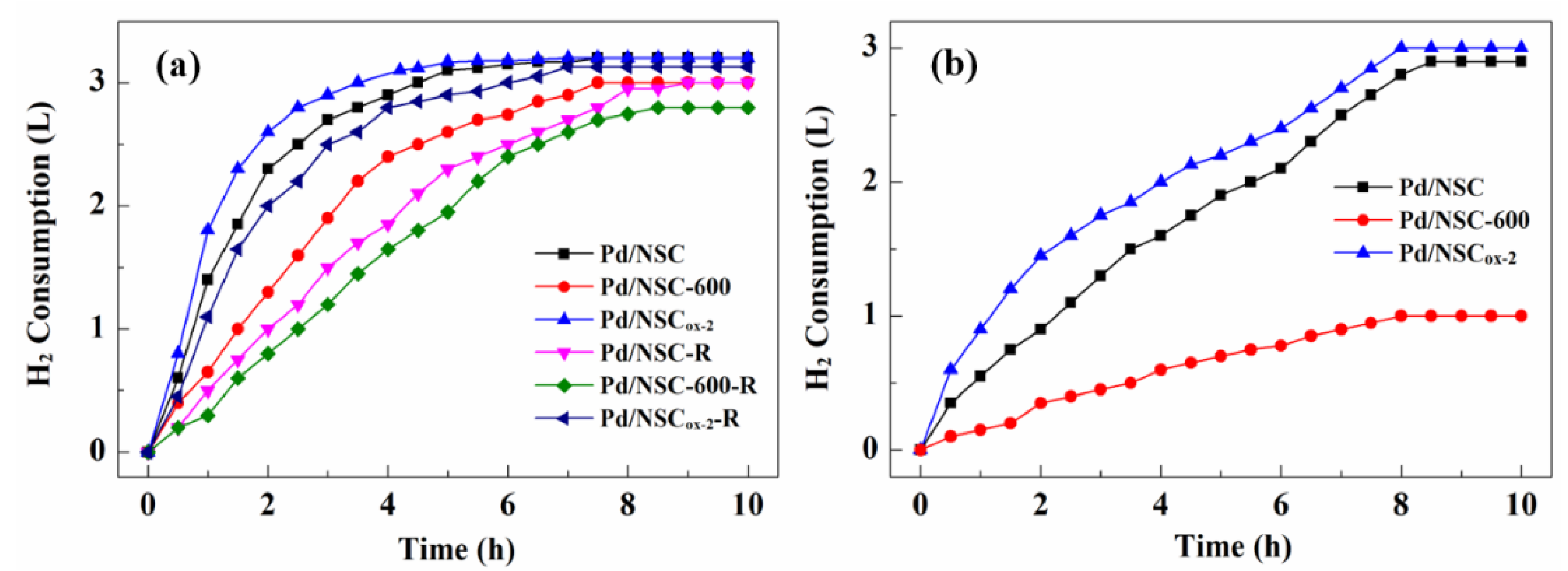 Catalysts 11 00441 g001 Catalysts 11 00441 g001