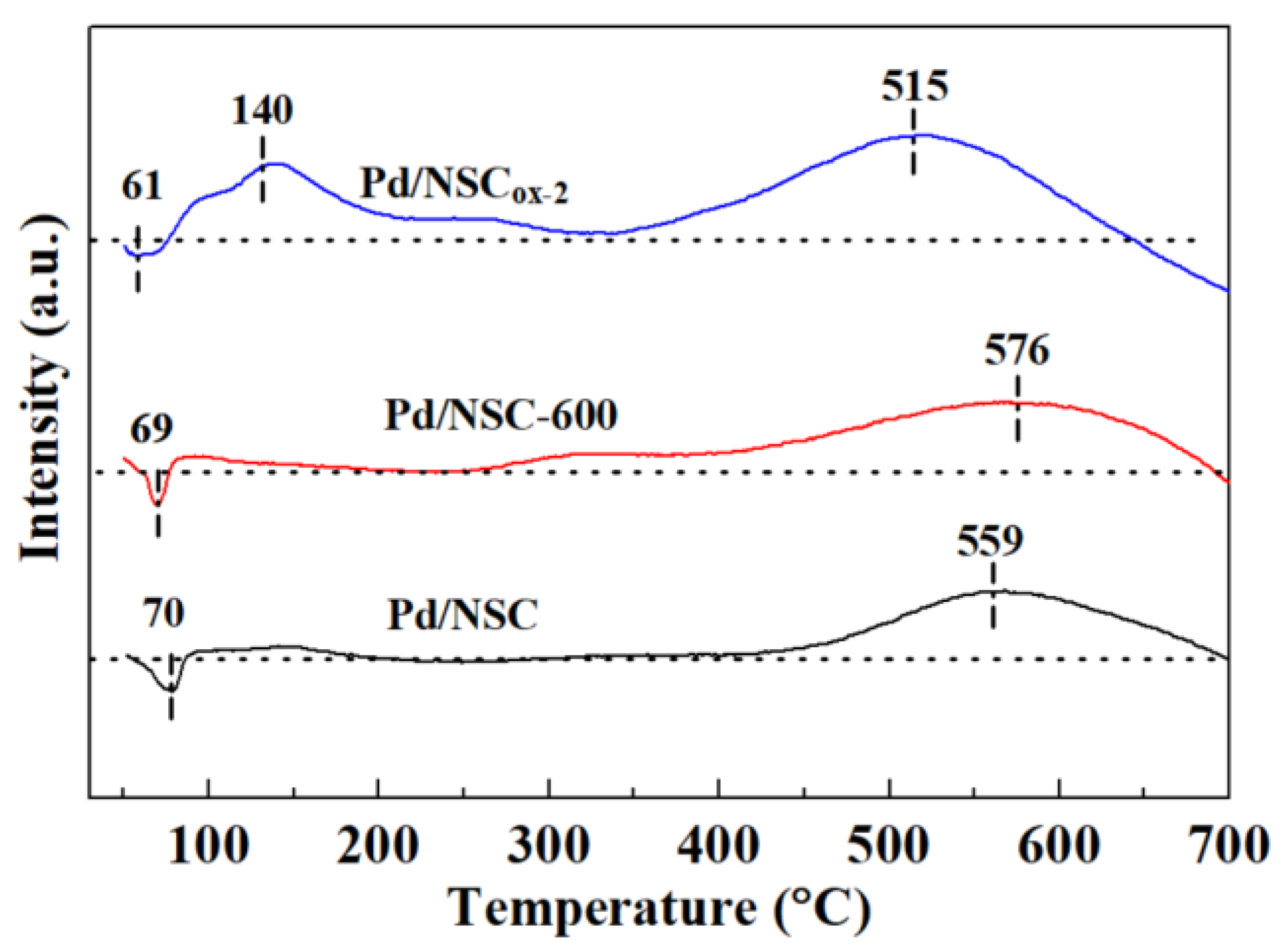 Catalysts 11 00441 g008 Catalysts 11 00441 g008