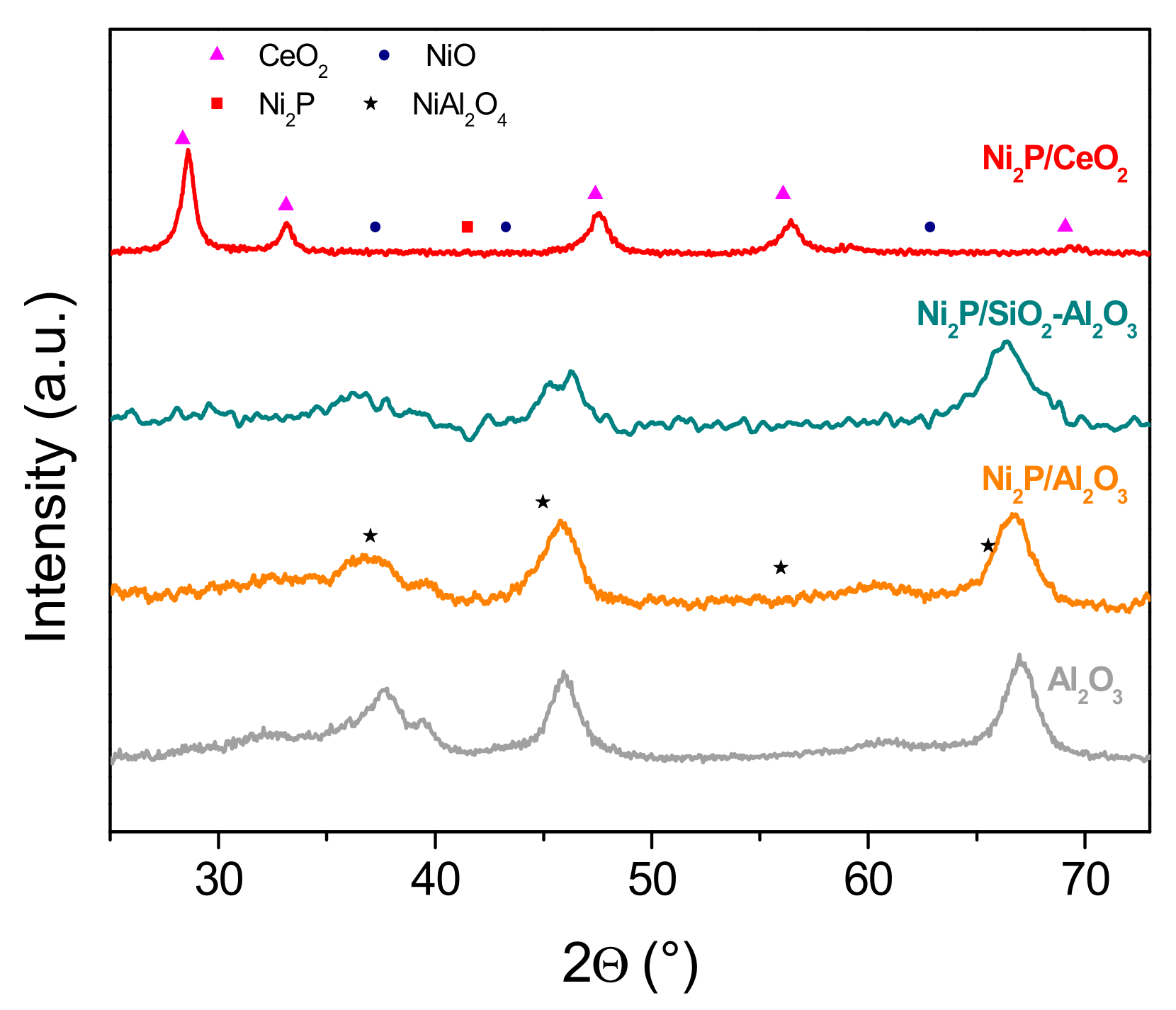 Catalysts 11 00446 g002