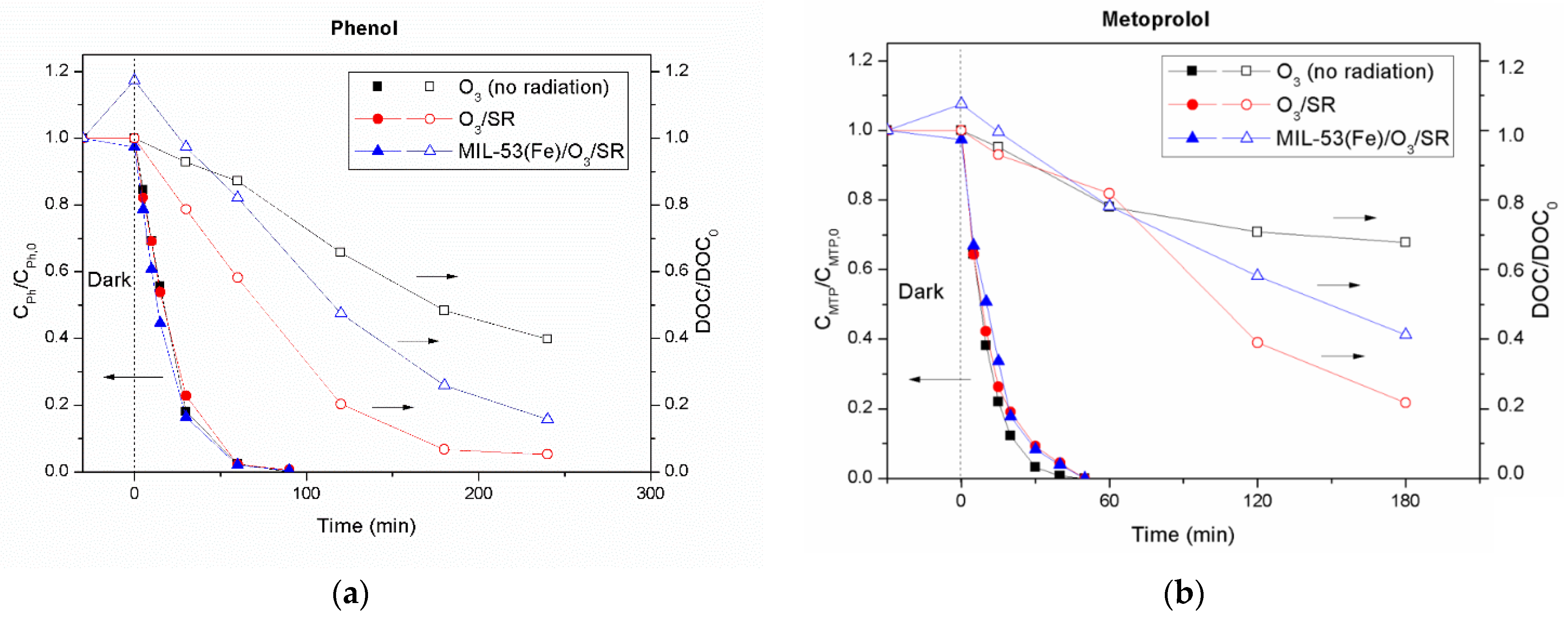 Catalysts 11 00448 g013 Catalysts 11 00448 g013