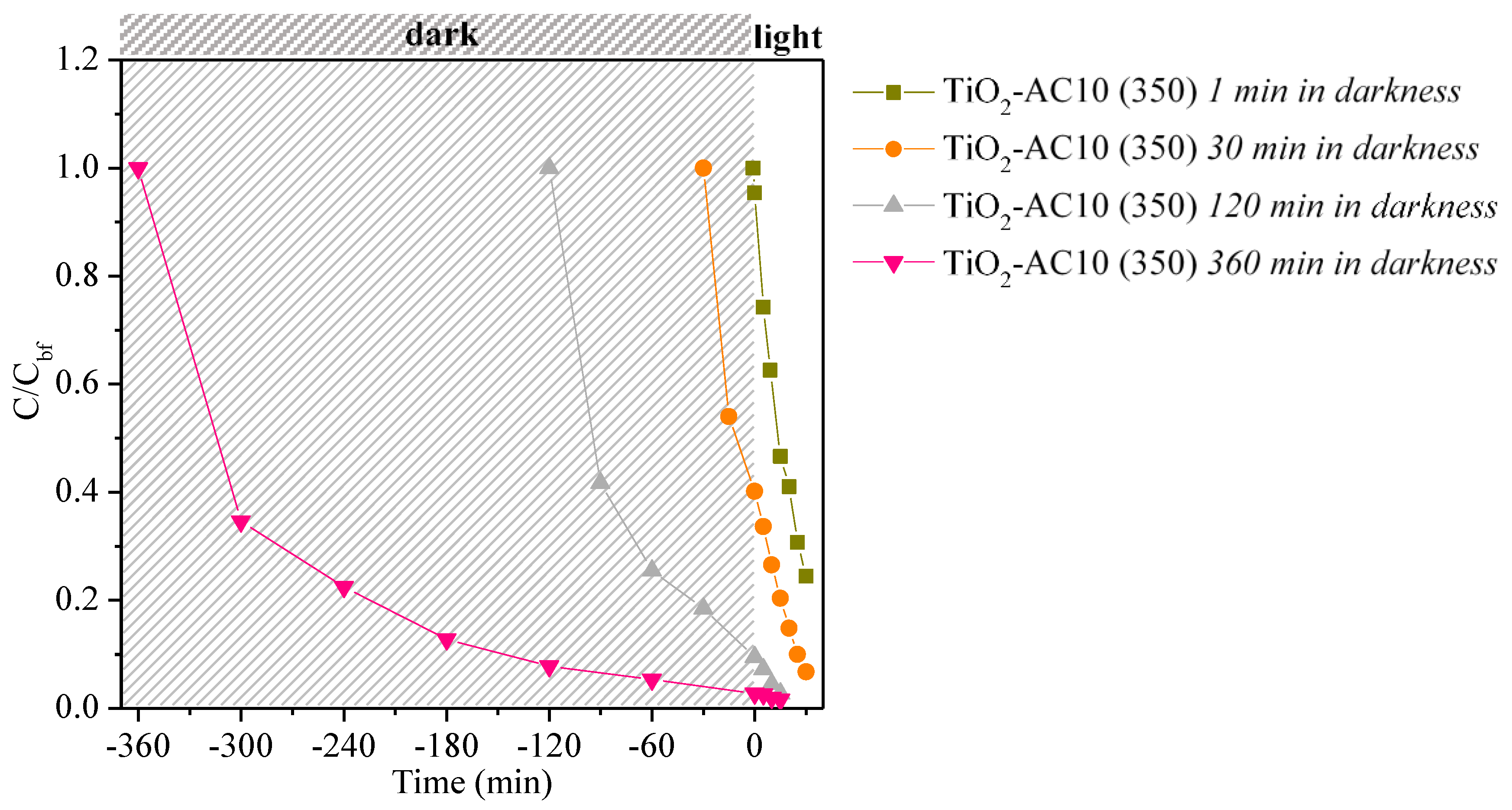 Catalysts 11 00457 g005