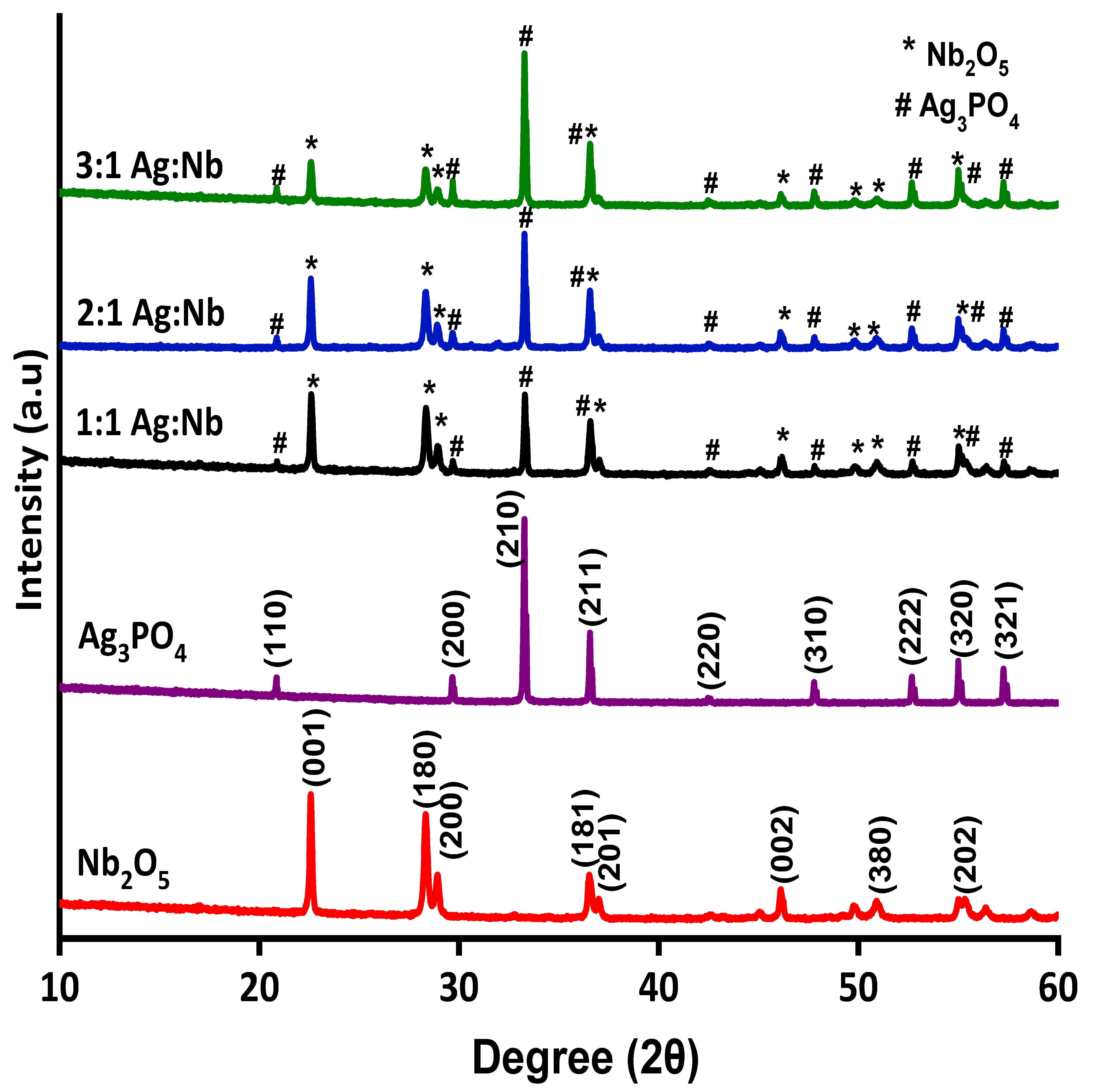 Catalysts 11 00458 g001 Catalysts 11 00458 g001