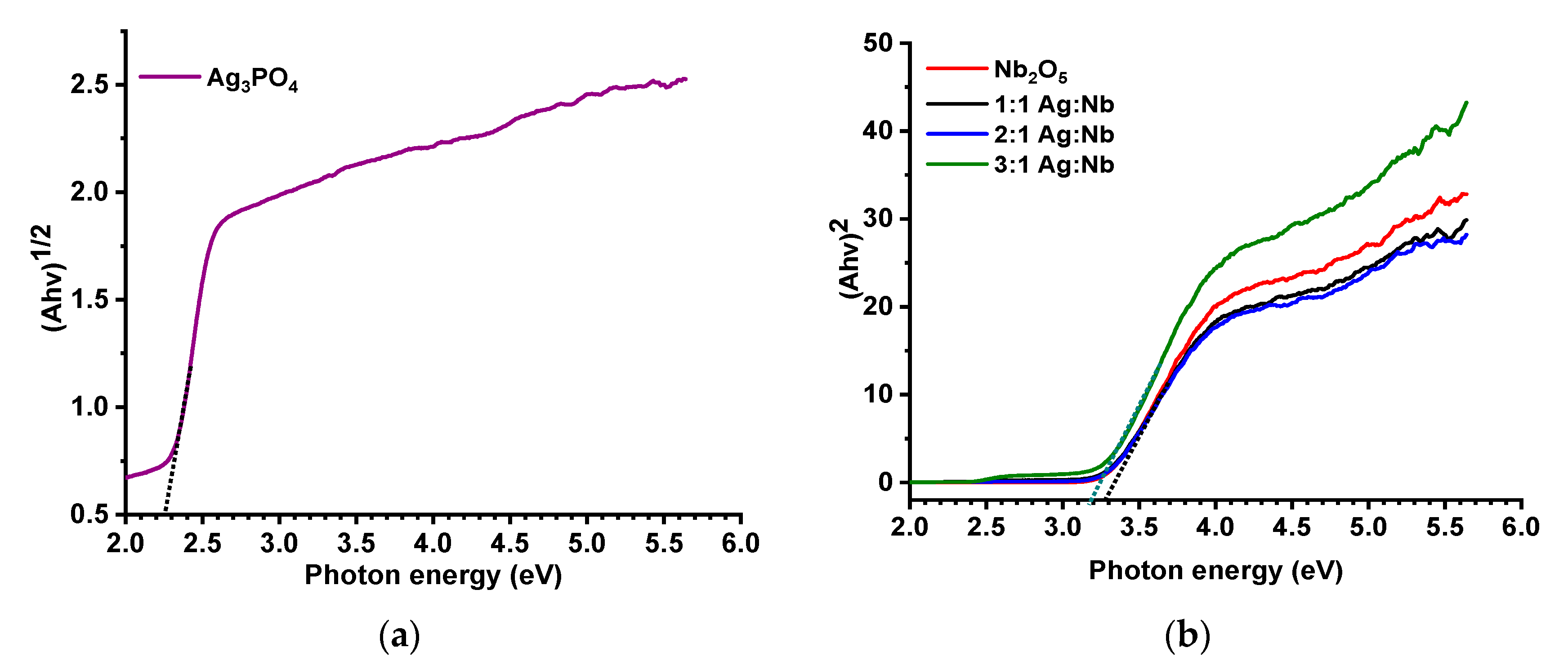 Catalysts 11 00458 g002 Catalysts 11 00458 g002