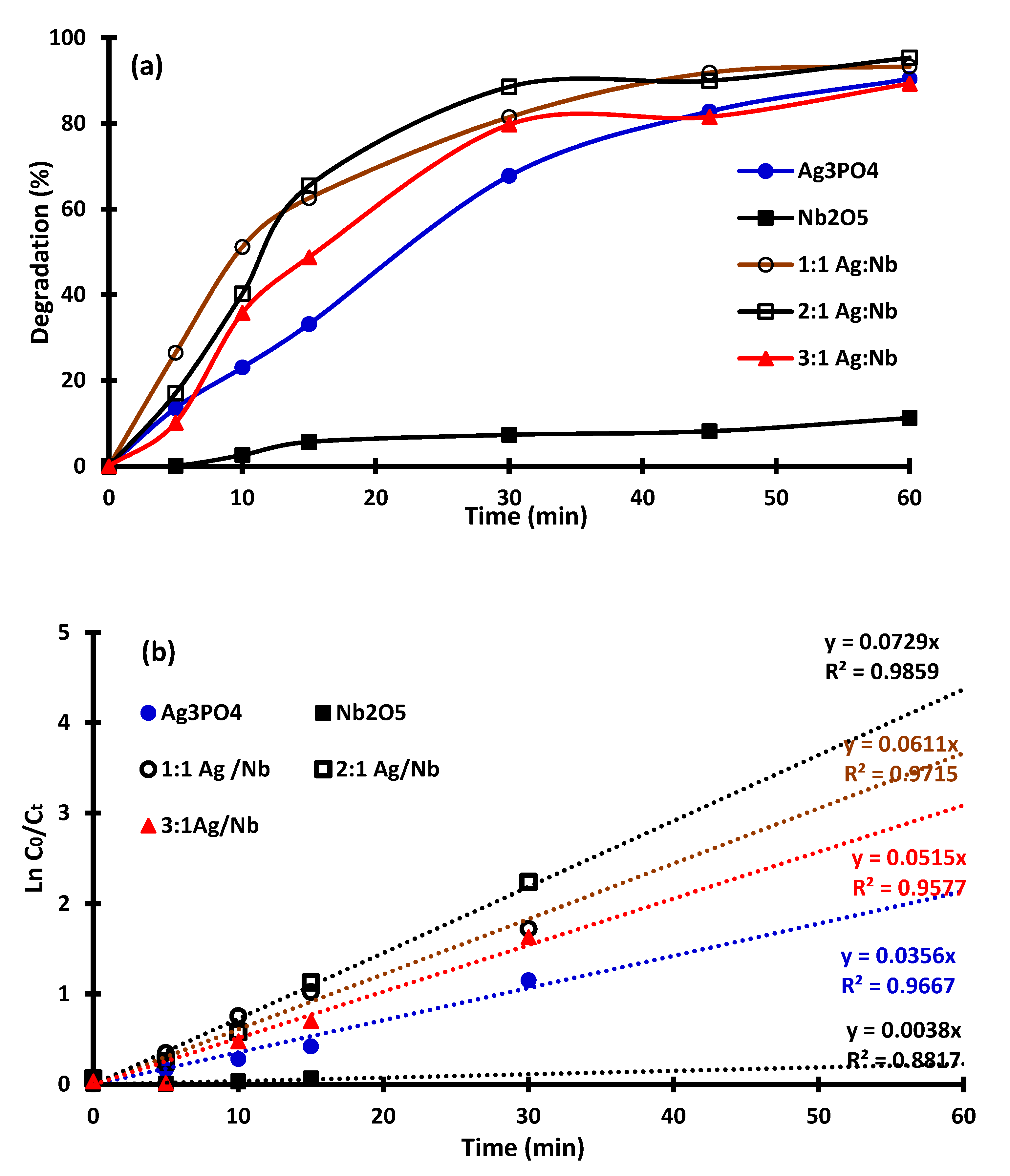 Catalysts 11 00458 g006 Catalysts 11 00458 g006