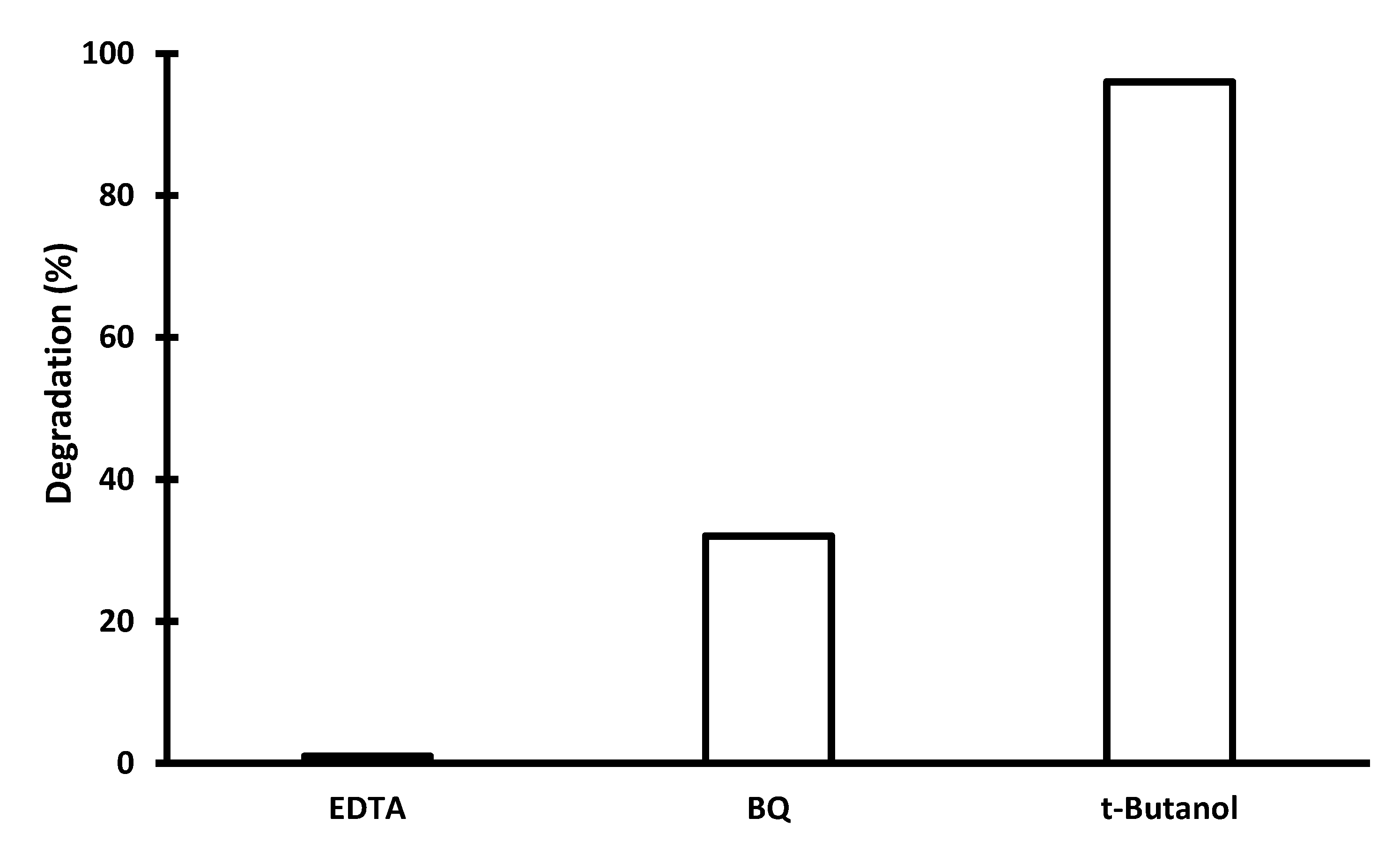 Catalysts 11 00458 g008 Catalysts 11 00458 g008