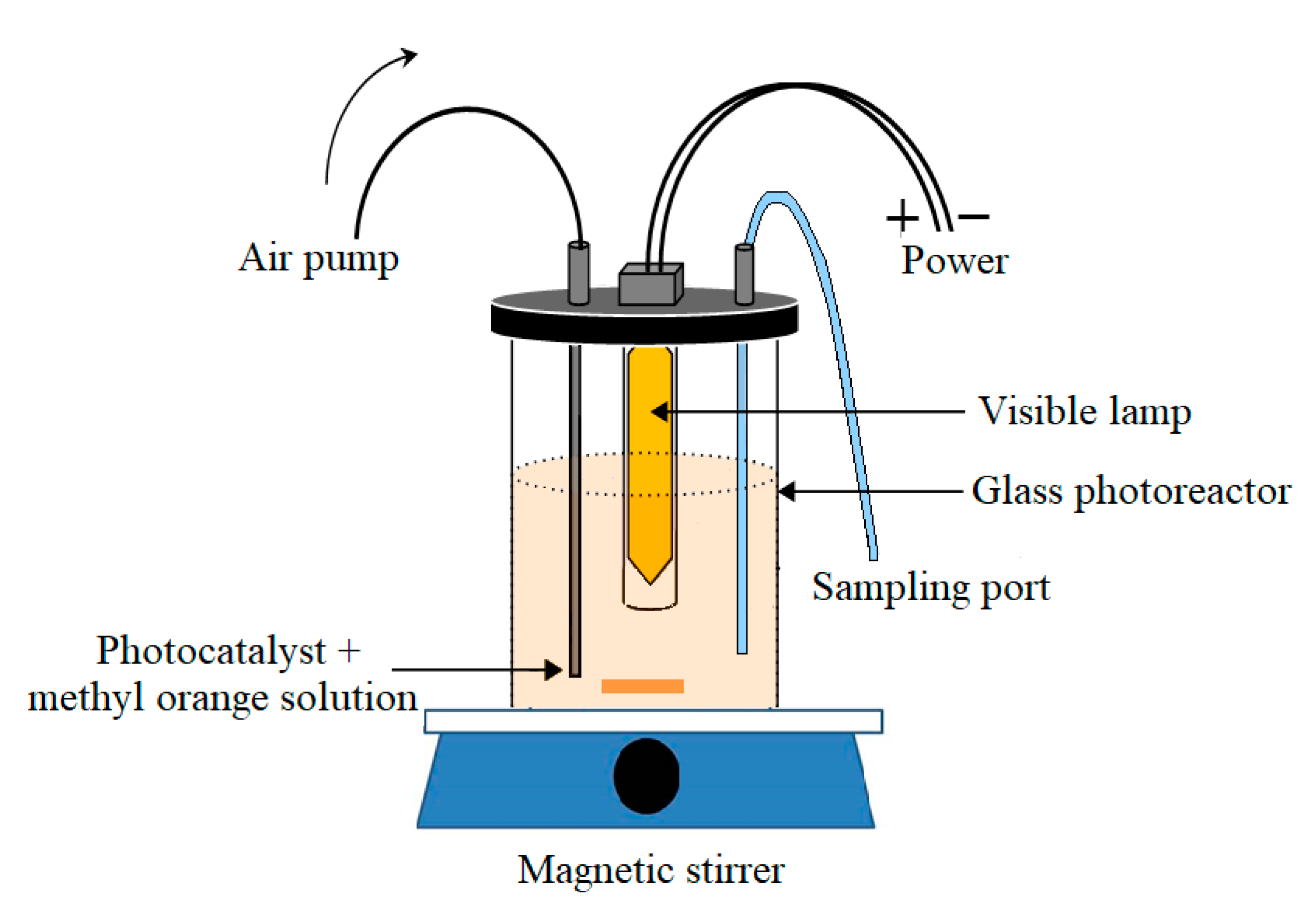 Catalysts 11 00458 g010 Catalysts 11 00458 g010