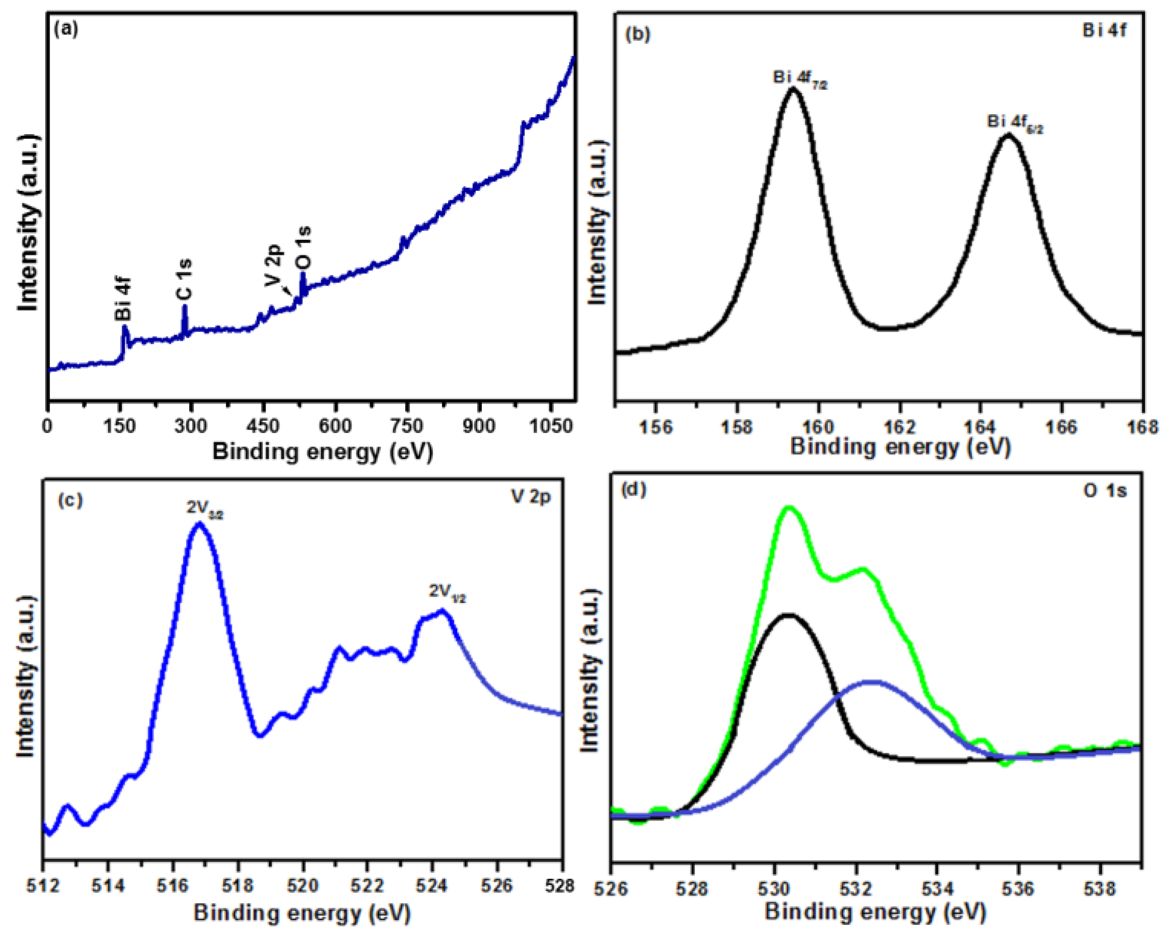 Catalysts 11 00460 g003 Catalysts 11 00460 g003