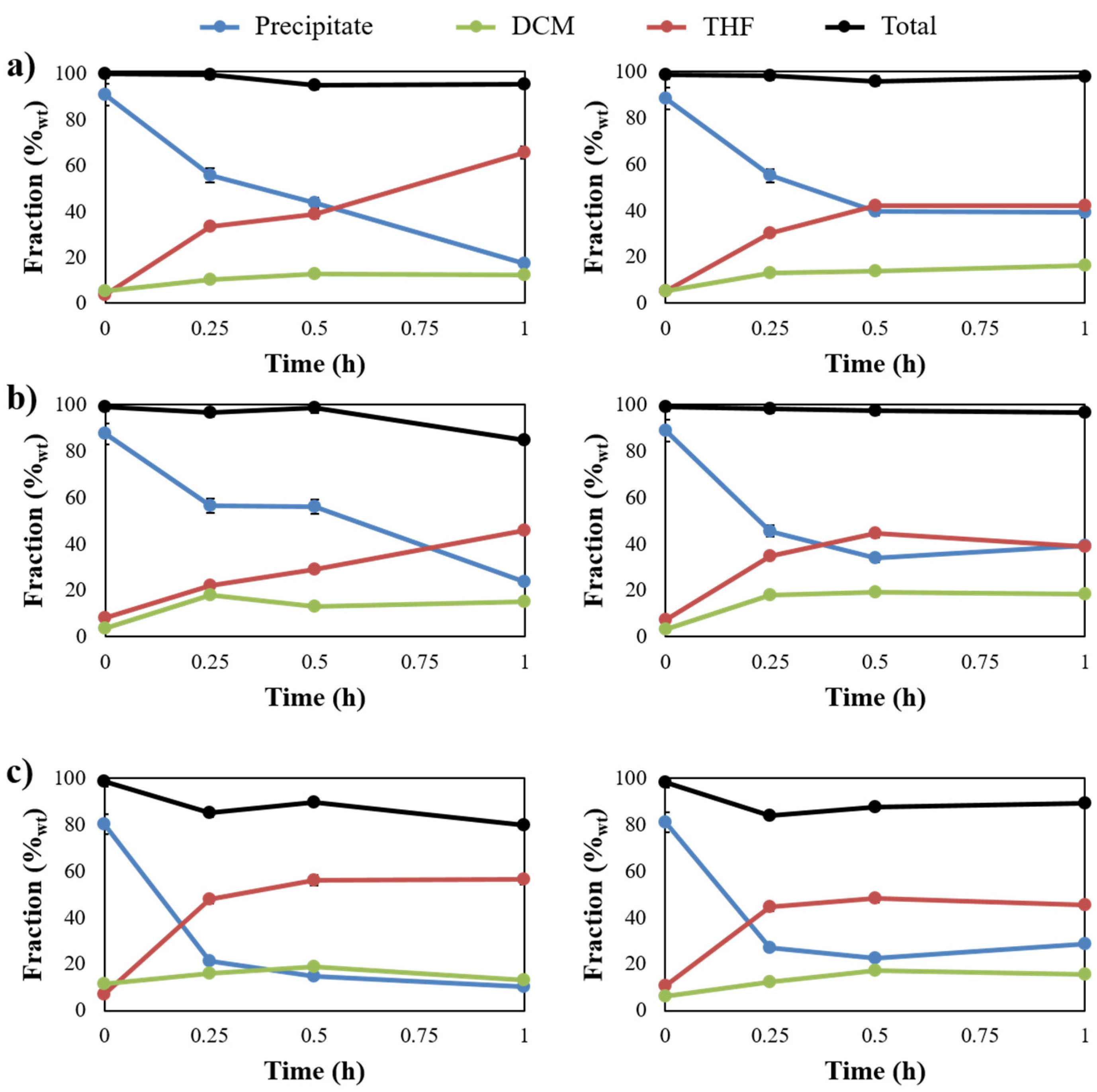 Catalysts 11 00467 g003 Catalysts 11 00467 g003