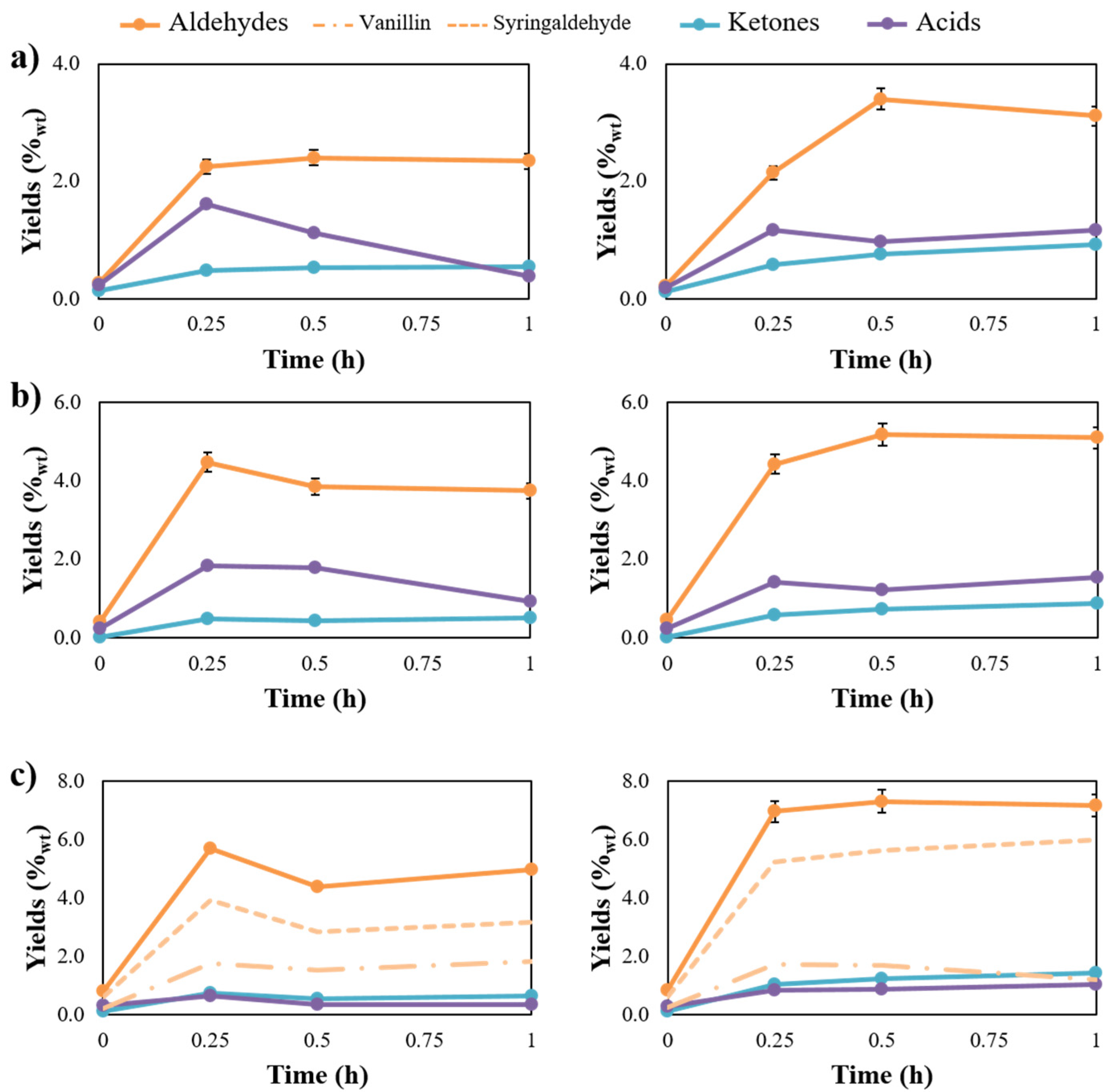 Catalysts 11 00467 g004 Catalysts 11 00467 g004