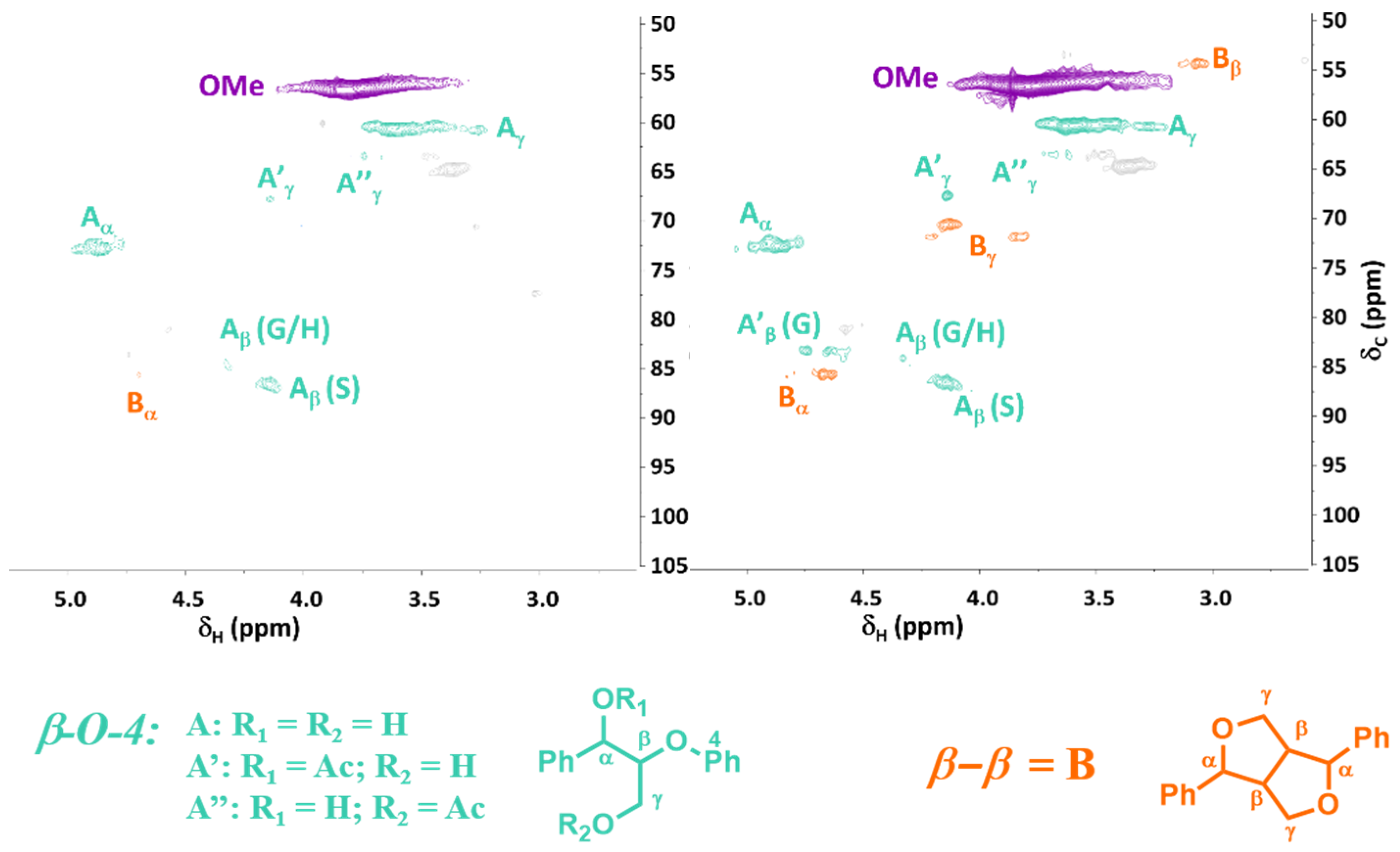 Catalysts 11 00467 g005 Catalysts 11 00467 g005
