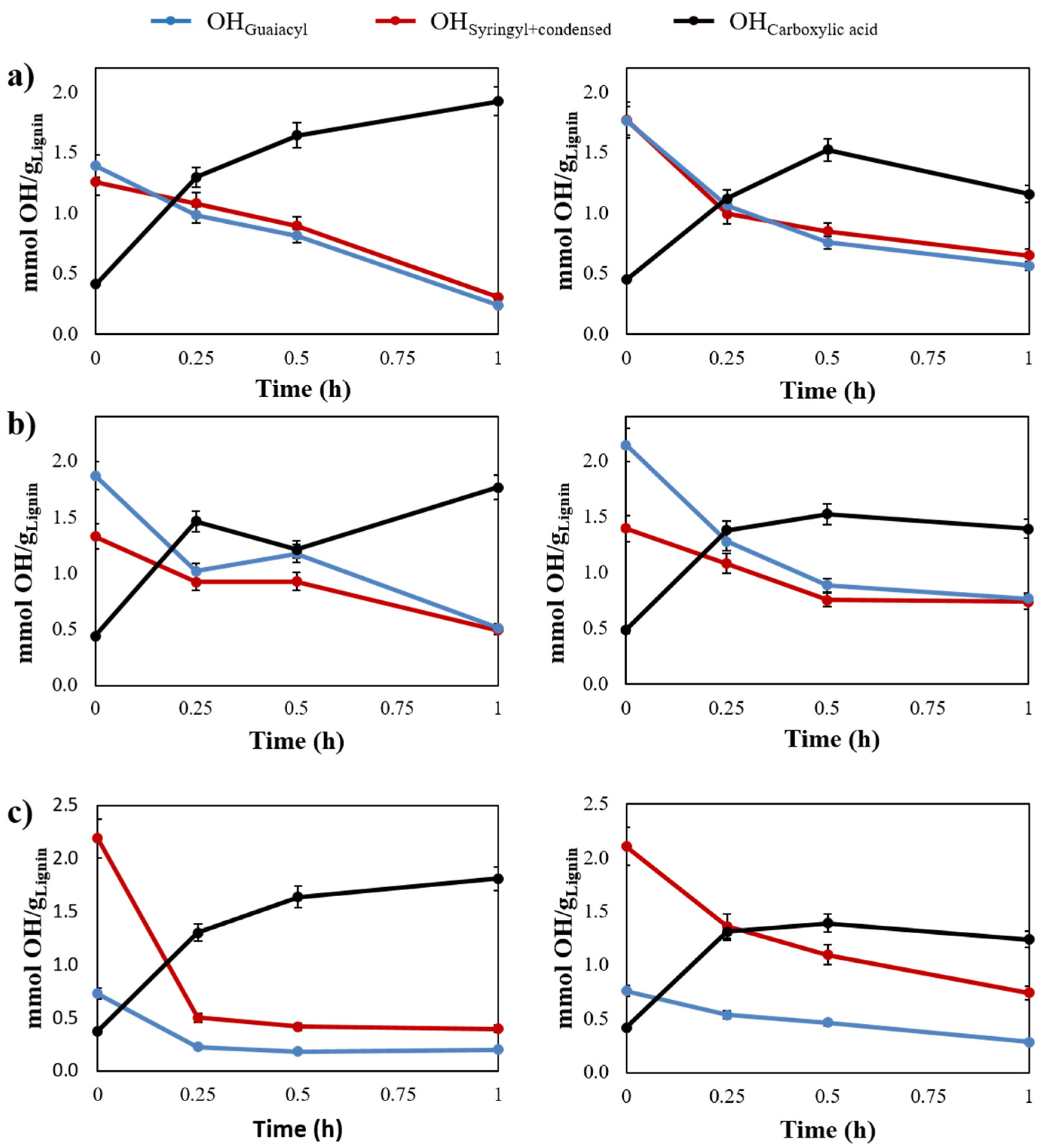 Catalysts 11 00467 g006 Catalysts 11 00467 g006