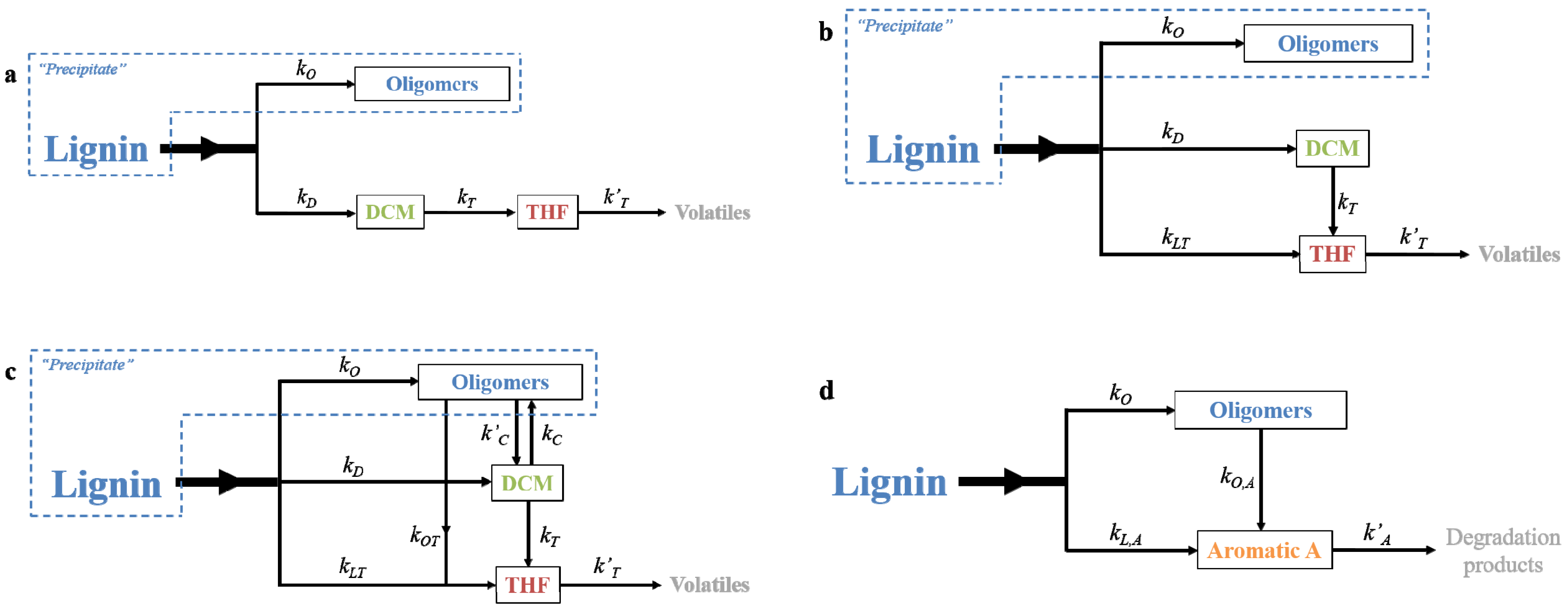 Catalysts 11 00467 g007 Catalysts 11 00467 g007