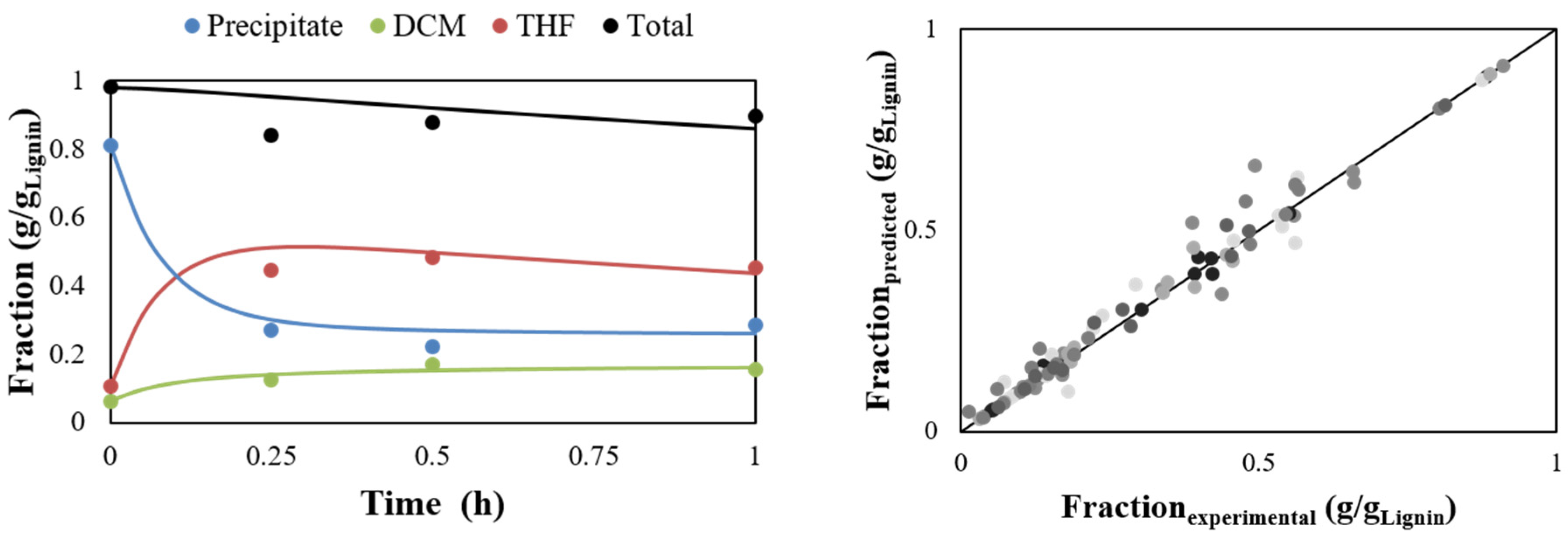 Catalysts 11 00467 g008 Catalysts 11 00467 g008